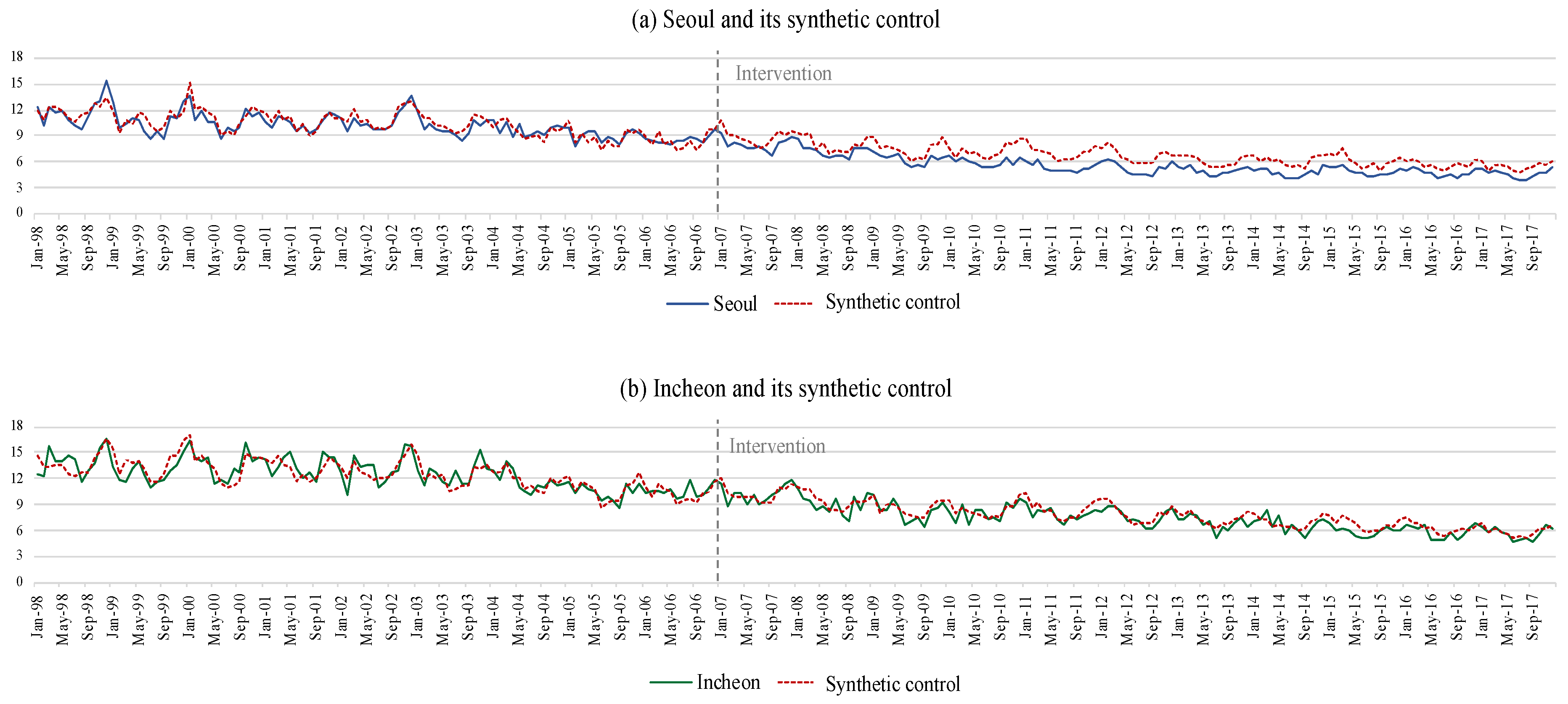 Atmosphere 11 00868 g003