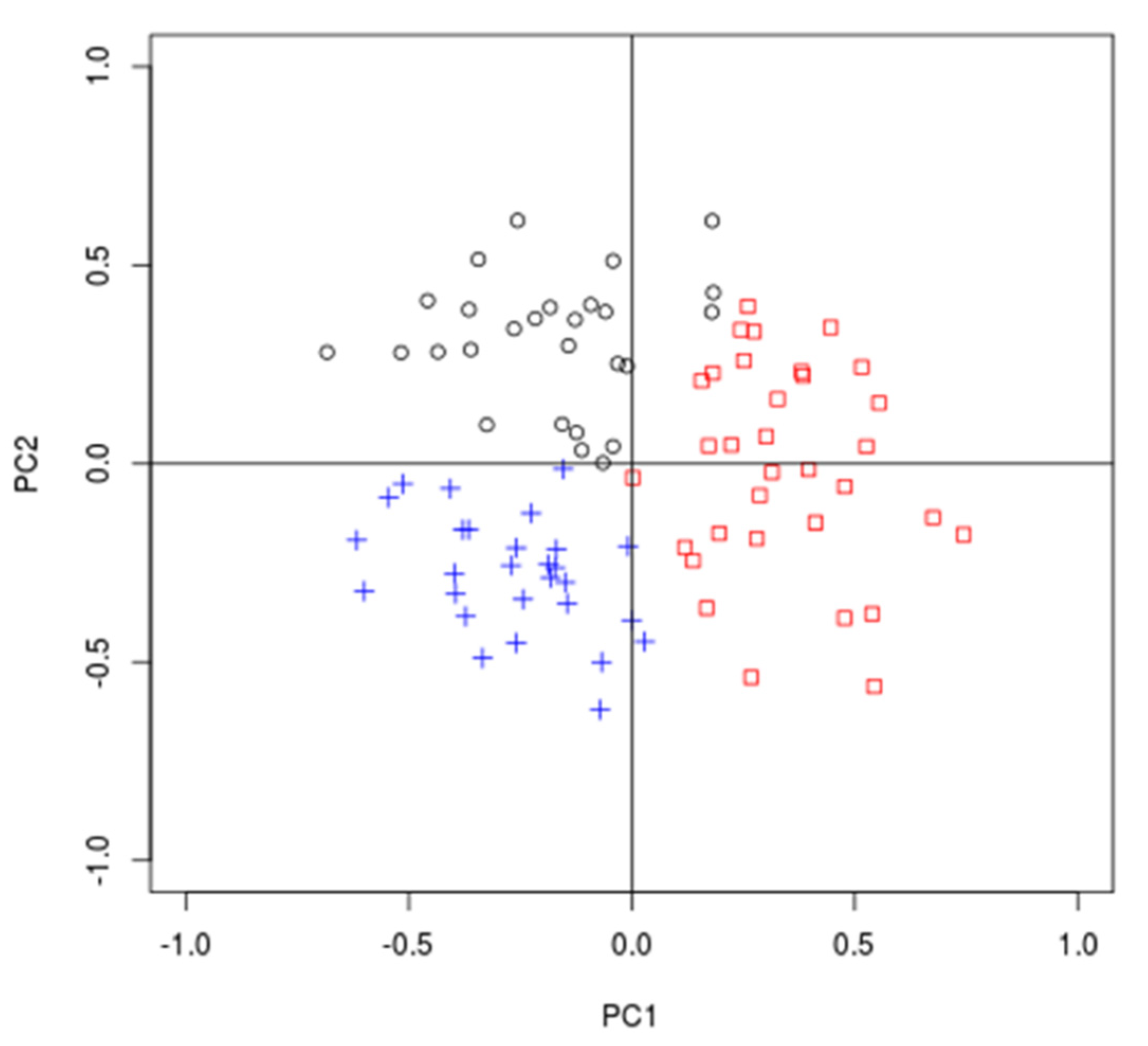 Atmosphere 11 00872 g003