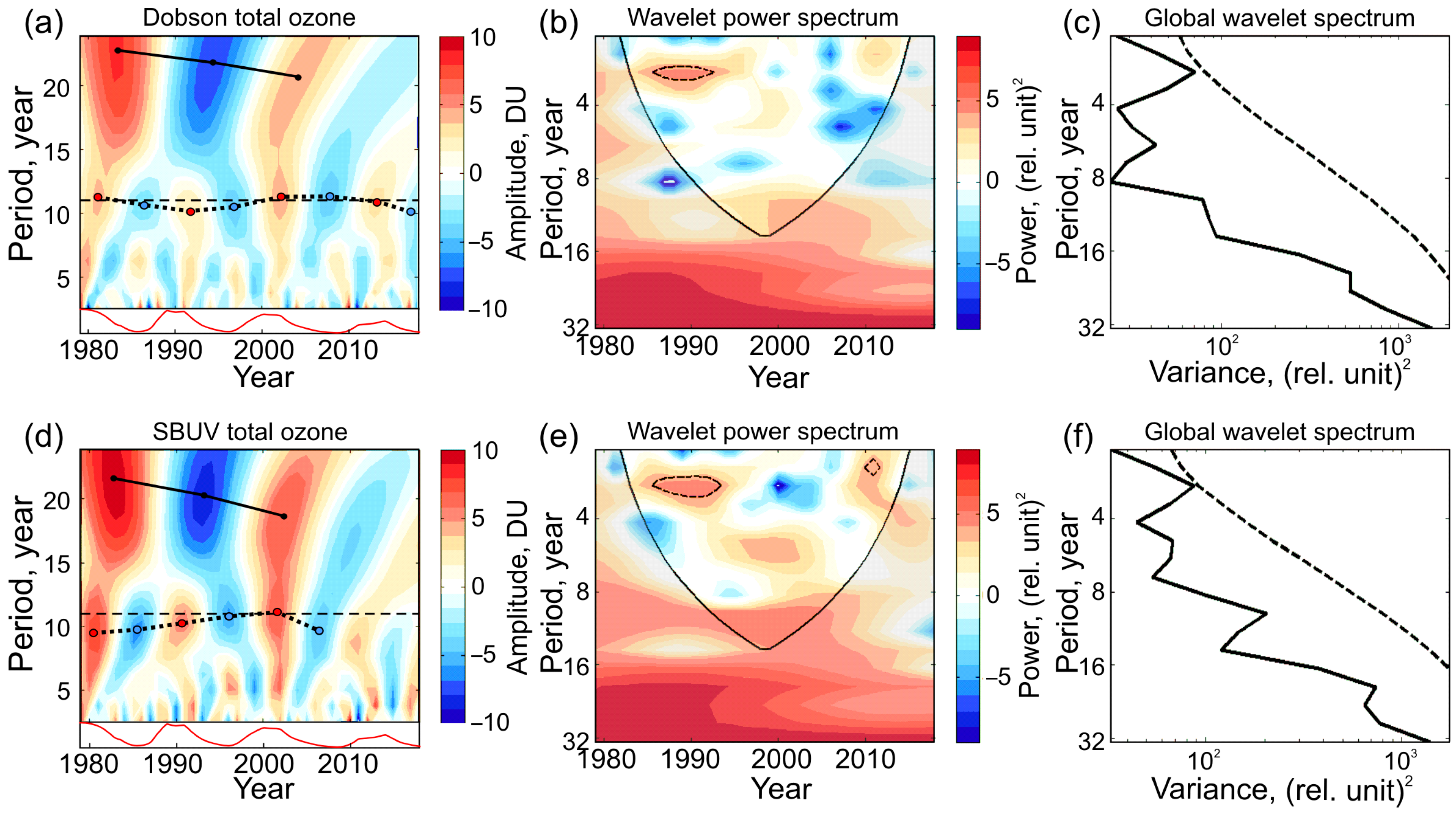Atmosphere 11 00873 g005