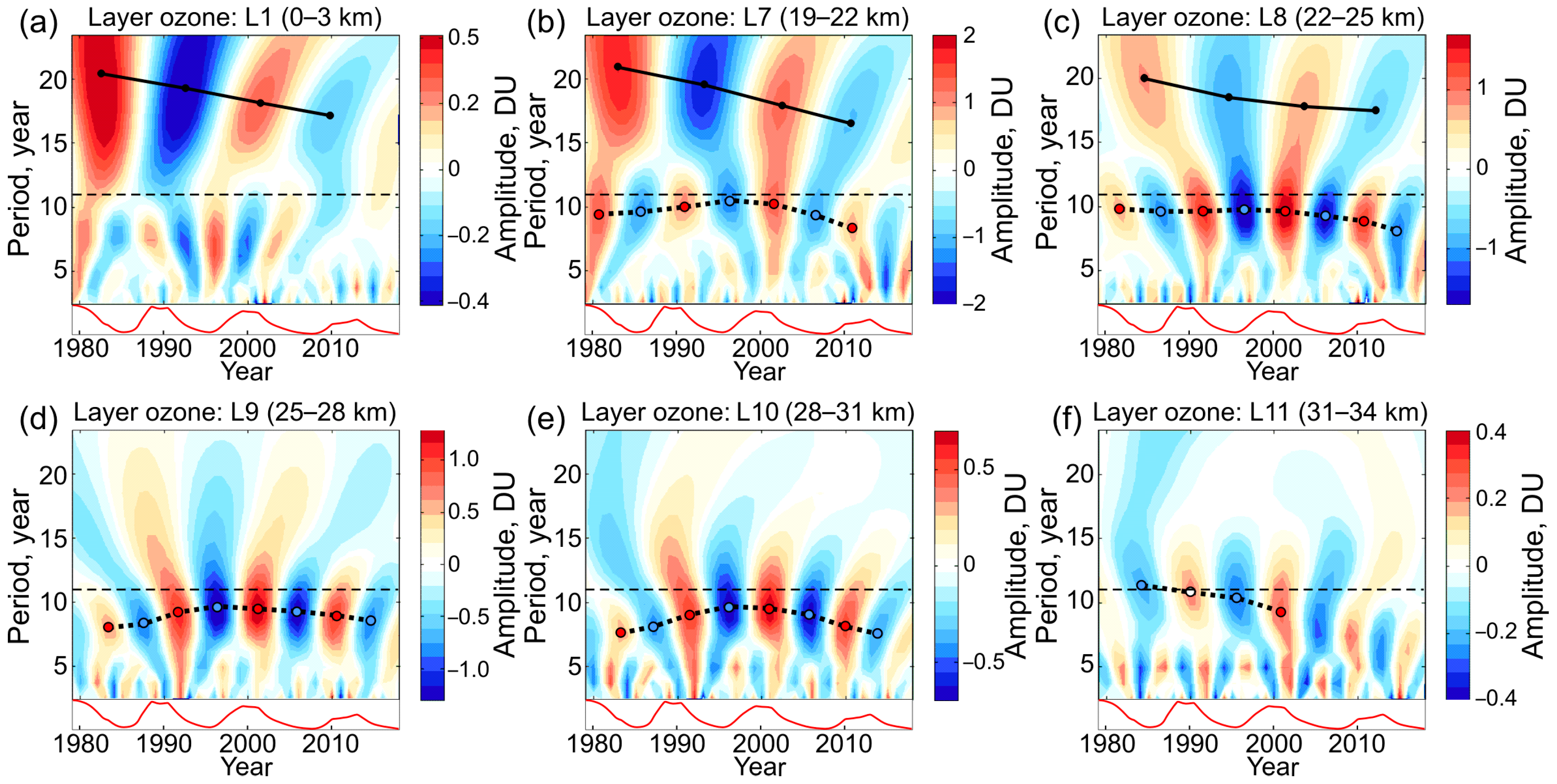 Atmosphere 11 00873 g006