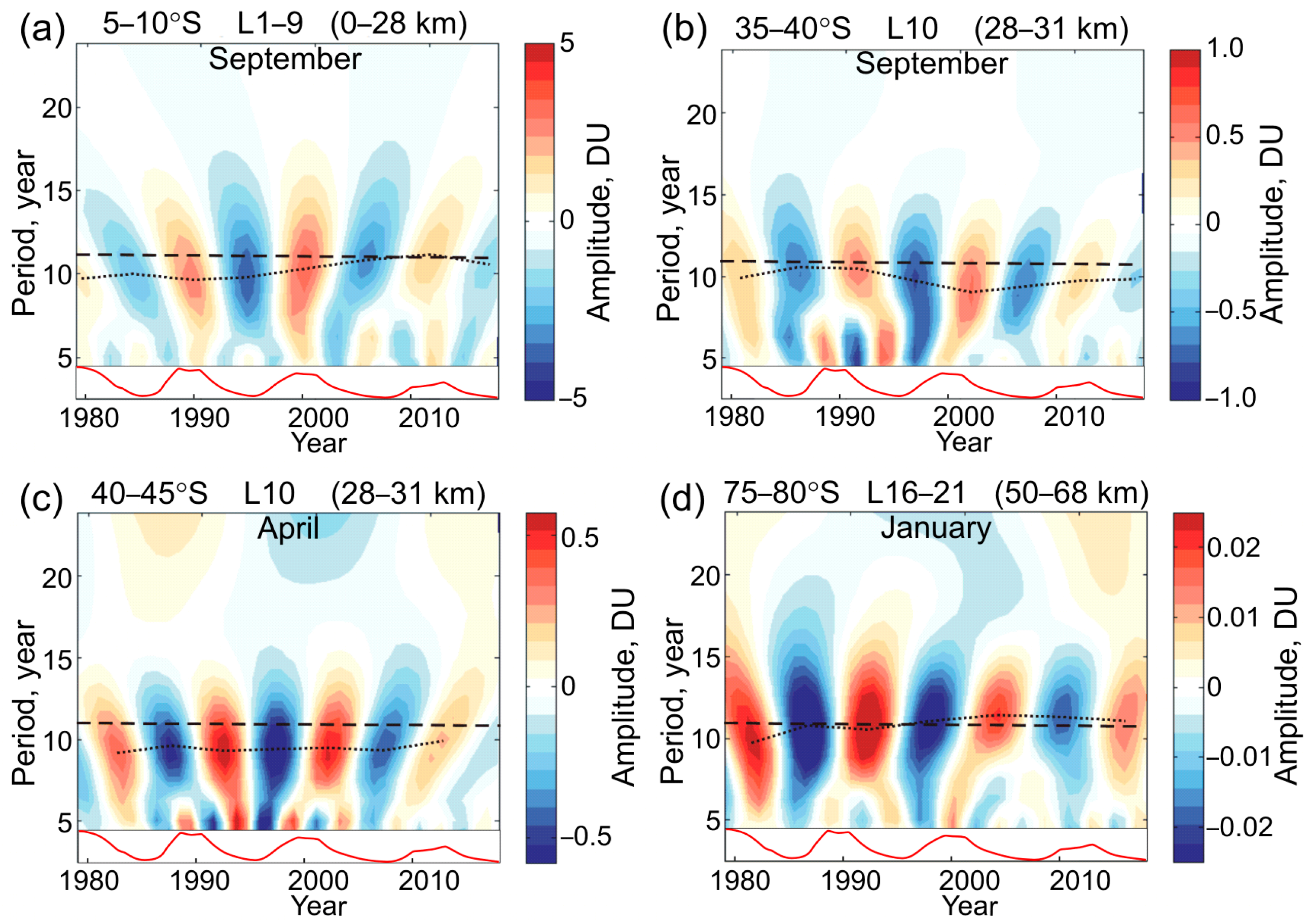 Atmosphere 11 00873 g009