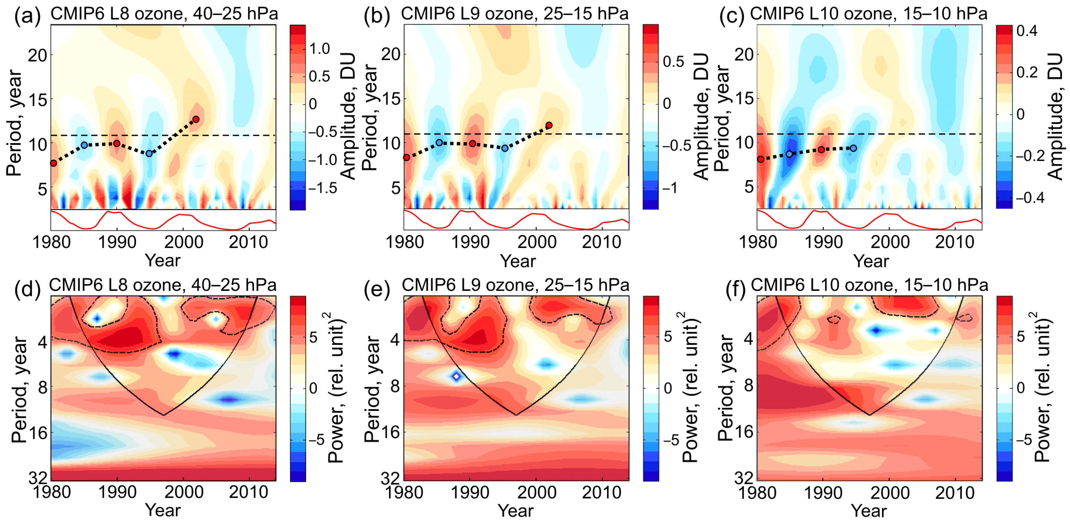 Atmosphere 11 00873 g010