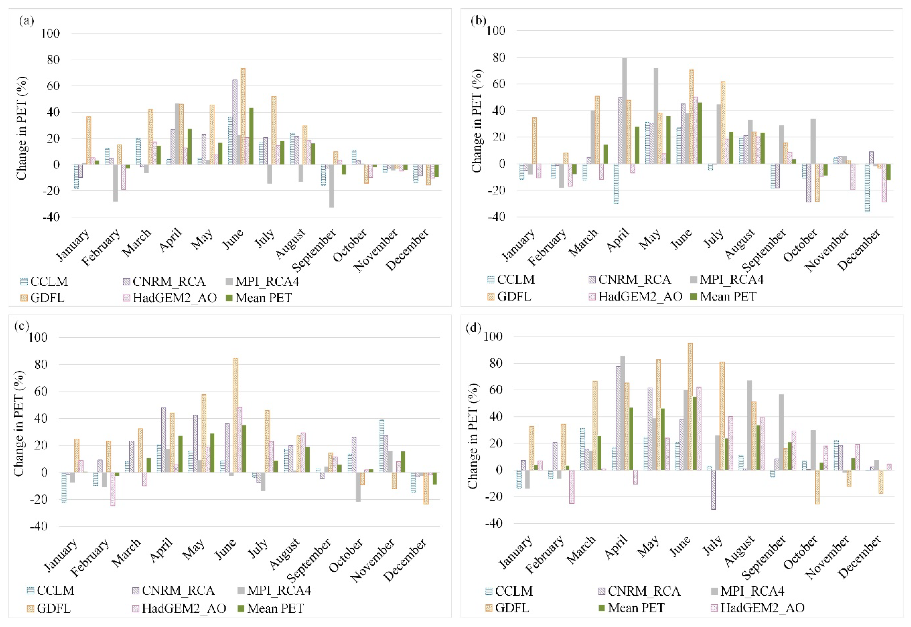 Atmosphere 11 00883 g002