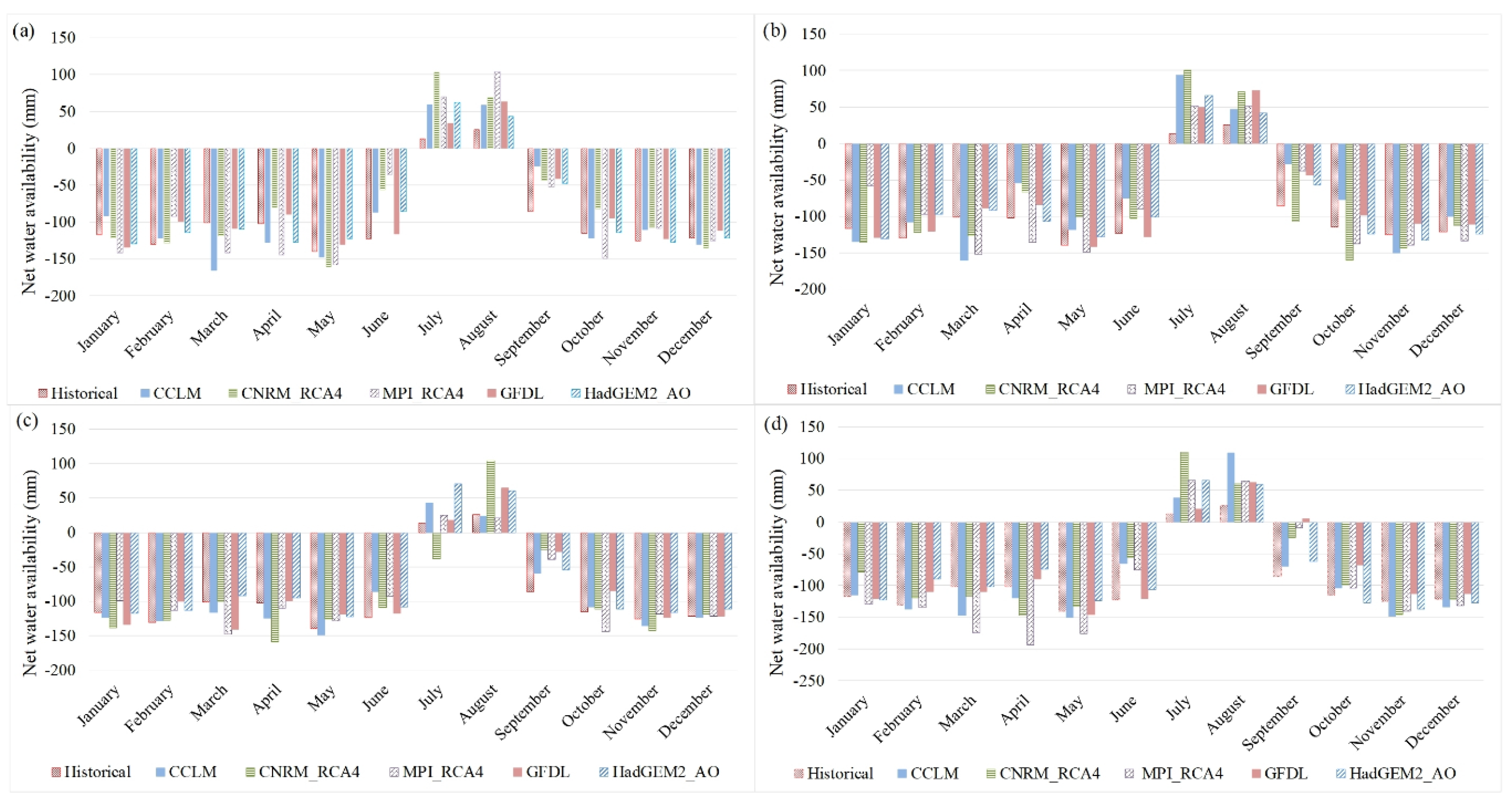 Atmosphere 11 00883 g003