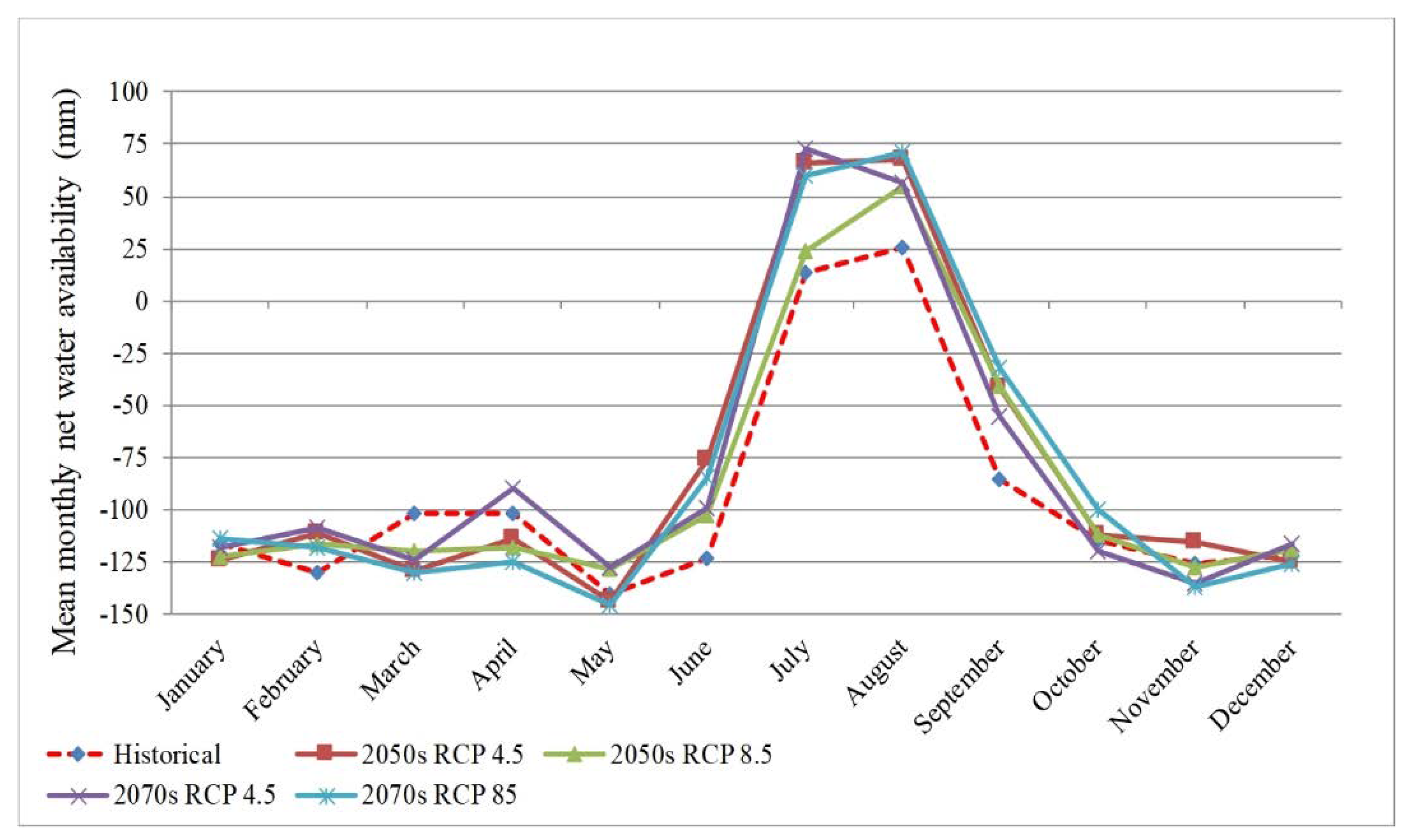 Atmosphere 11 00883 g004