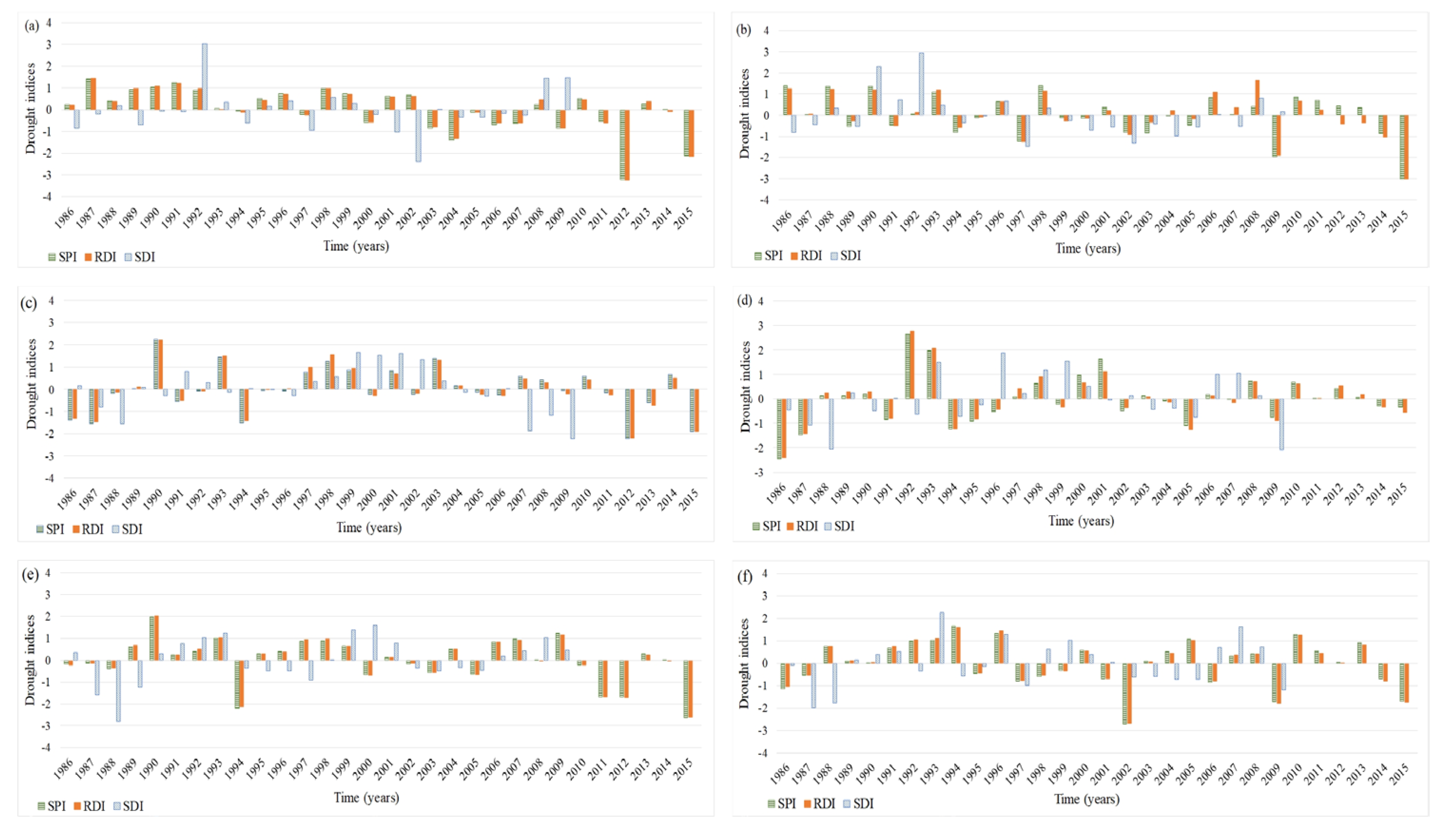 Atmosphere 11 00883 g0a1