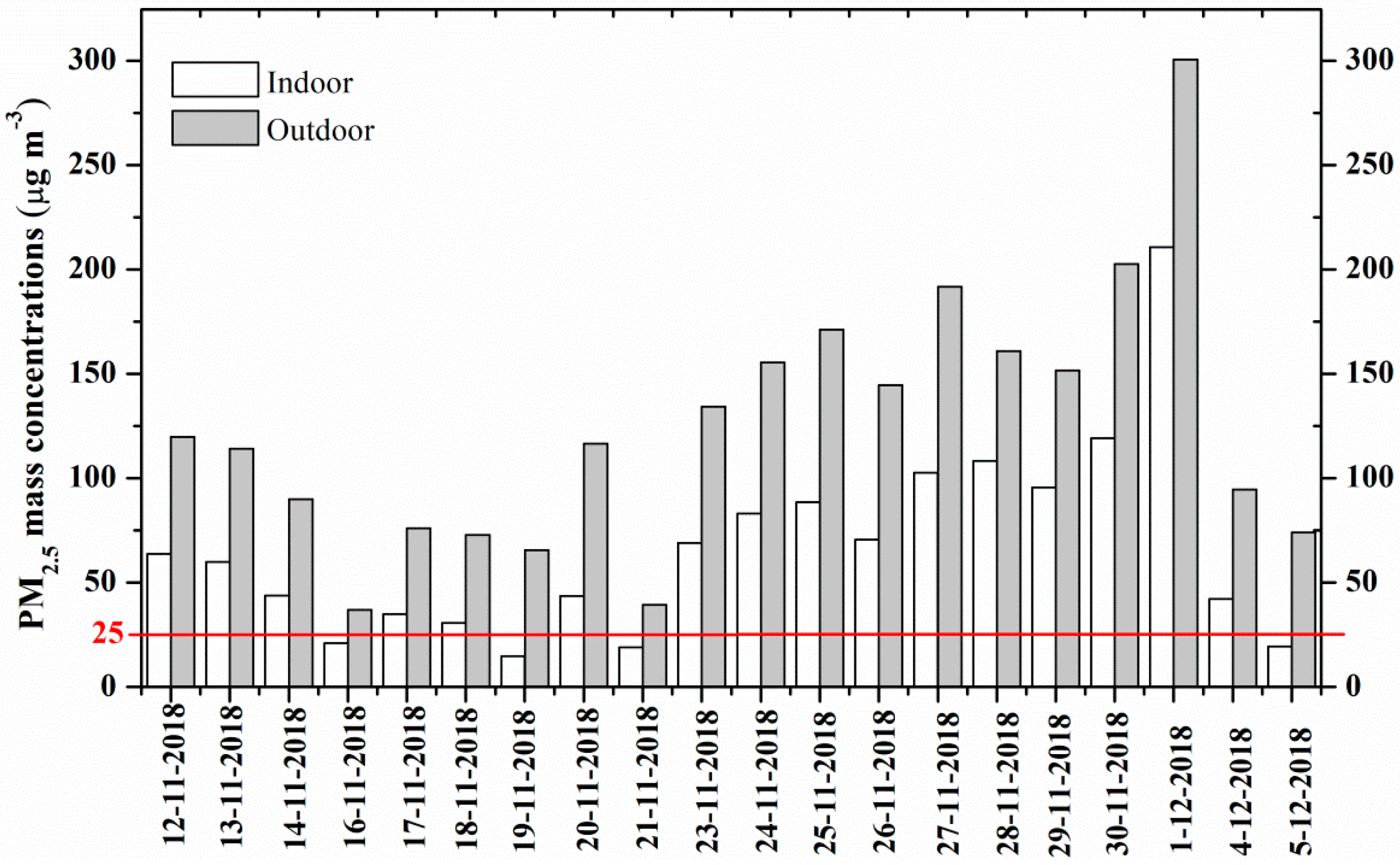 Atmosphere 11 00885 g002