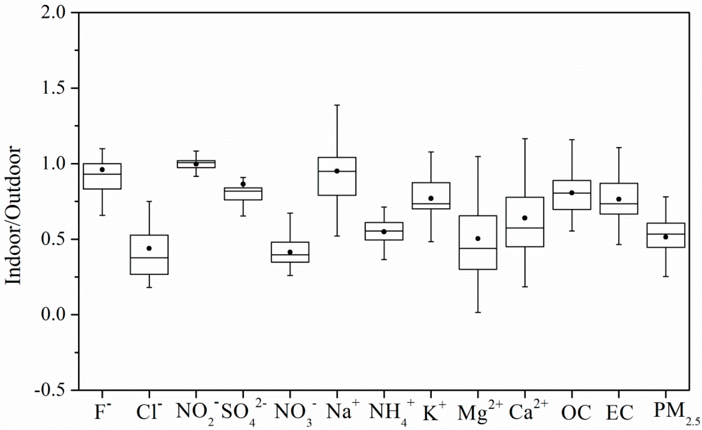 Atmosphere 11 00885 g004