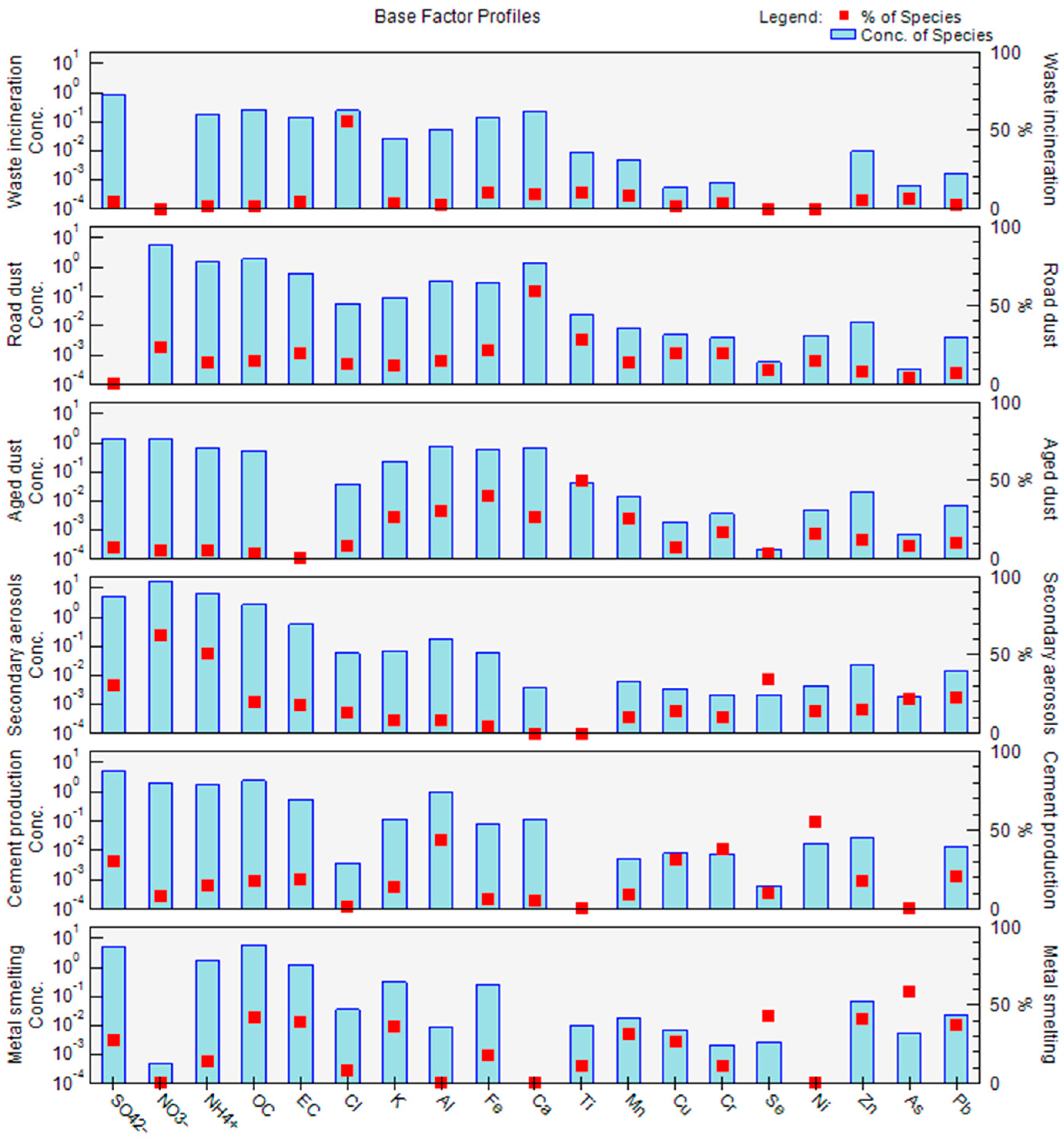 Atmosphere 11 00885 g006
