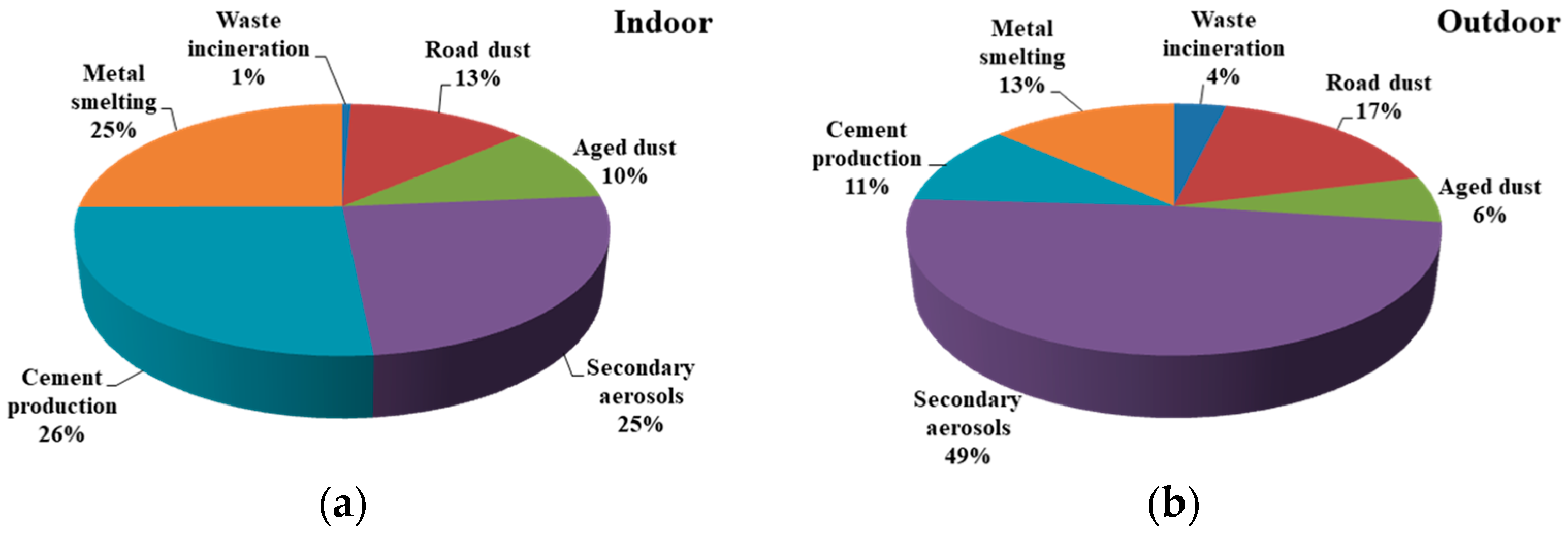 Atmosphere 11 00885 g007