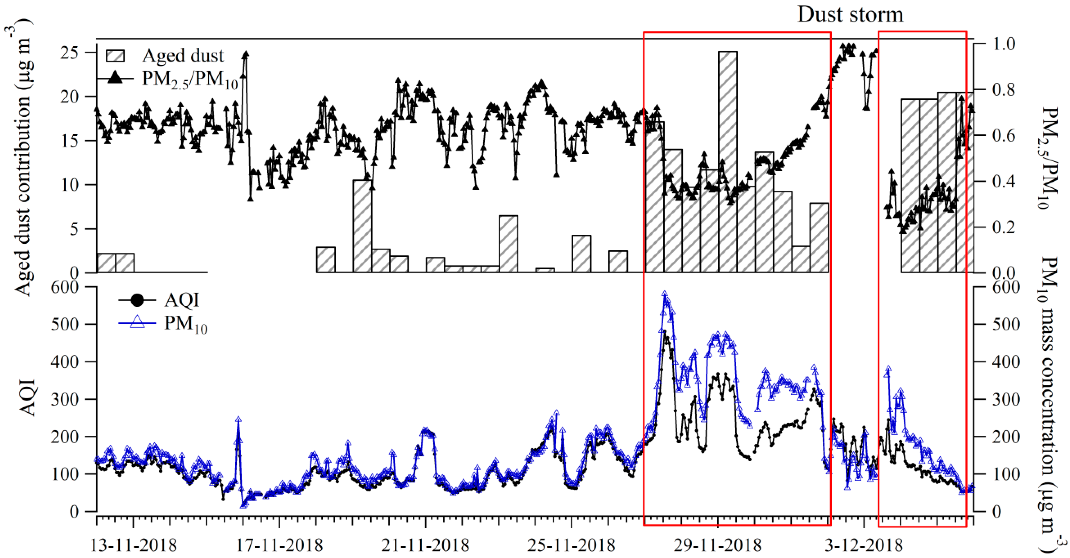 Atmosphere 11 00885 g008