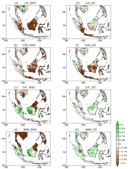 Atmosphere Free Full Text Differential Influences Of Teleconnections From The Indian And Pacific Oceans On Rainfall Variability In Southeast Asia Html