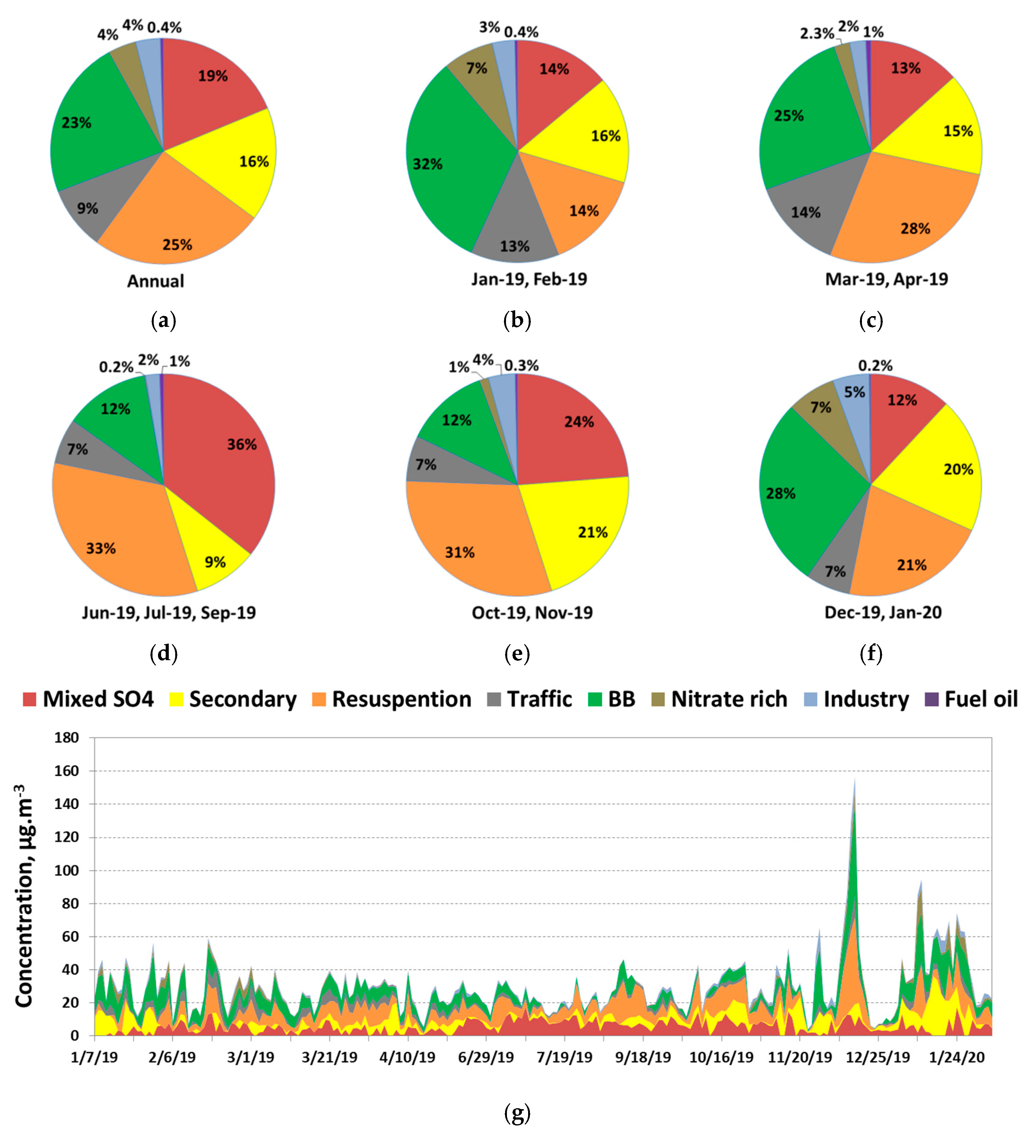 Atmosphere 11 00890 g006 Atmosphere 11 00890 g006
