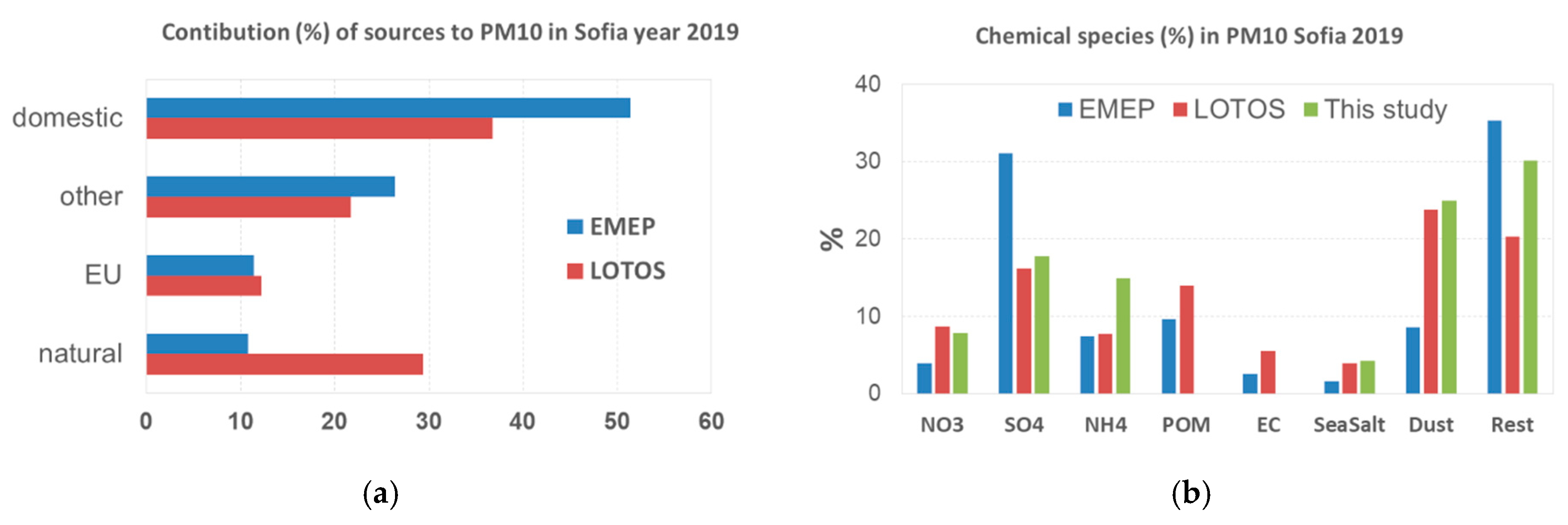 Atmosphere 11 00890 g007 Atmosphere 11 00890 g007
