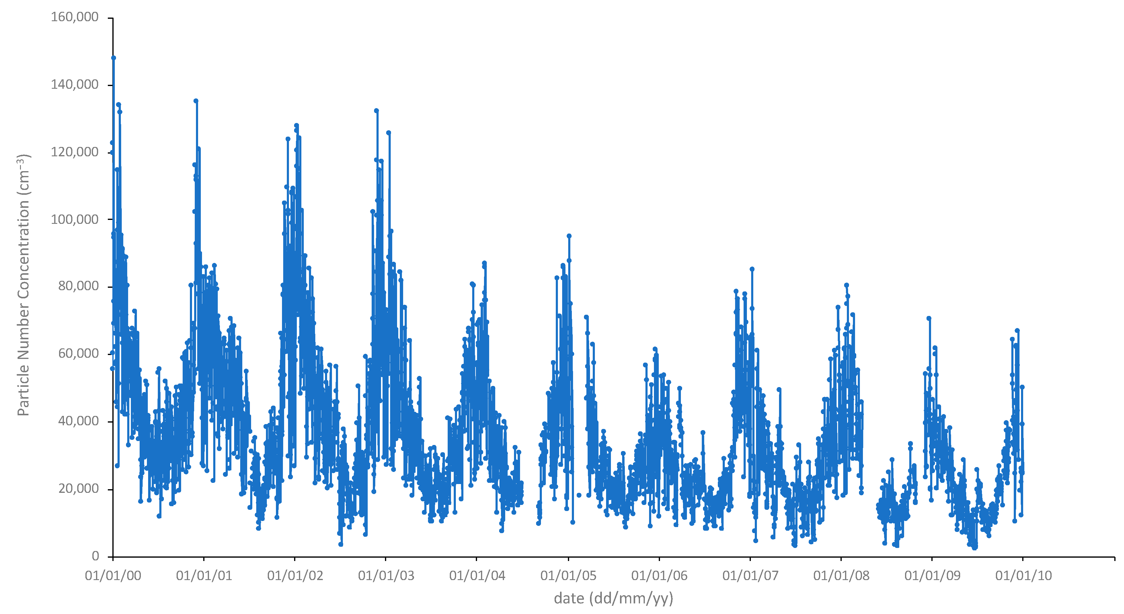 Atmosphere 11 00894 g001