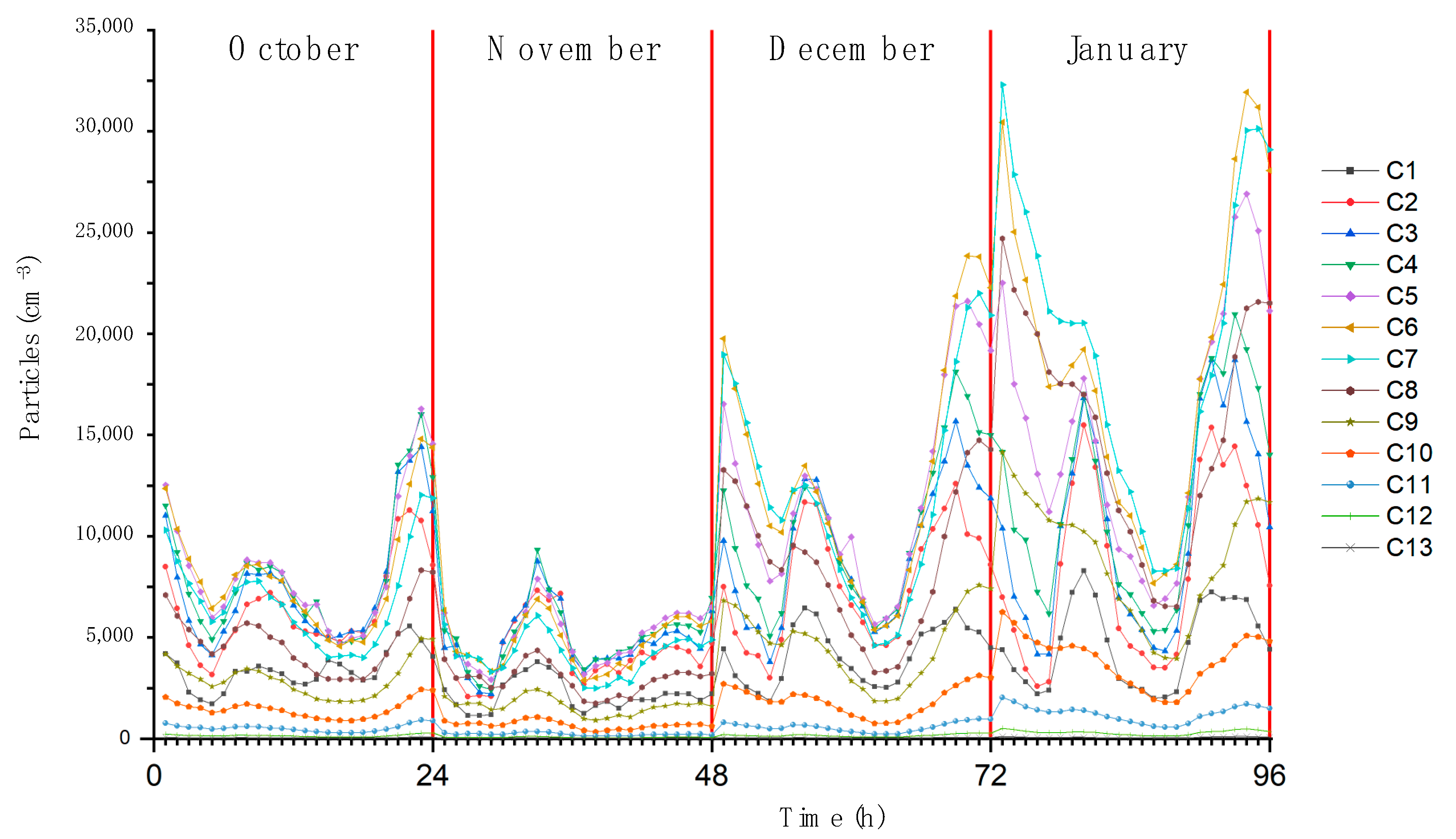 Atmosphere 11 00894 g004