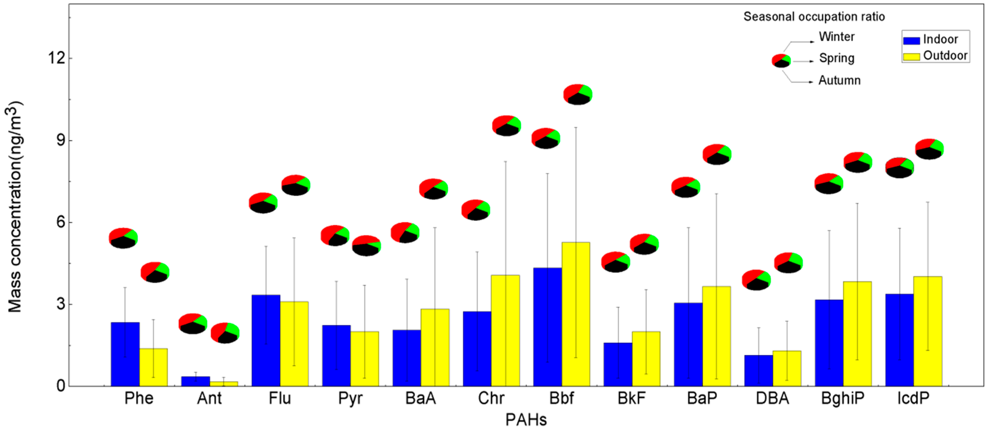 Atmosphere 11 00904 g003 Atmosphere 11 00904 g003