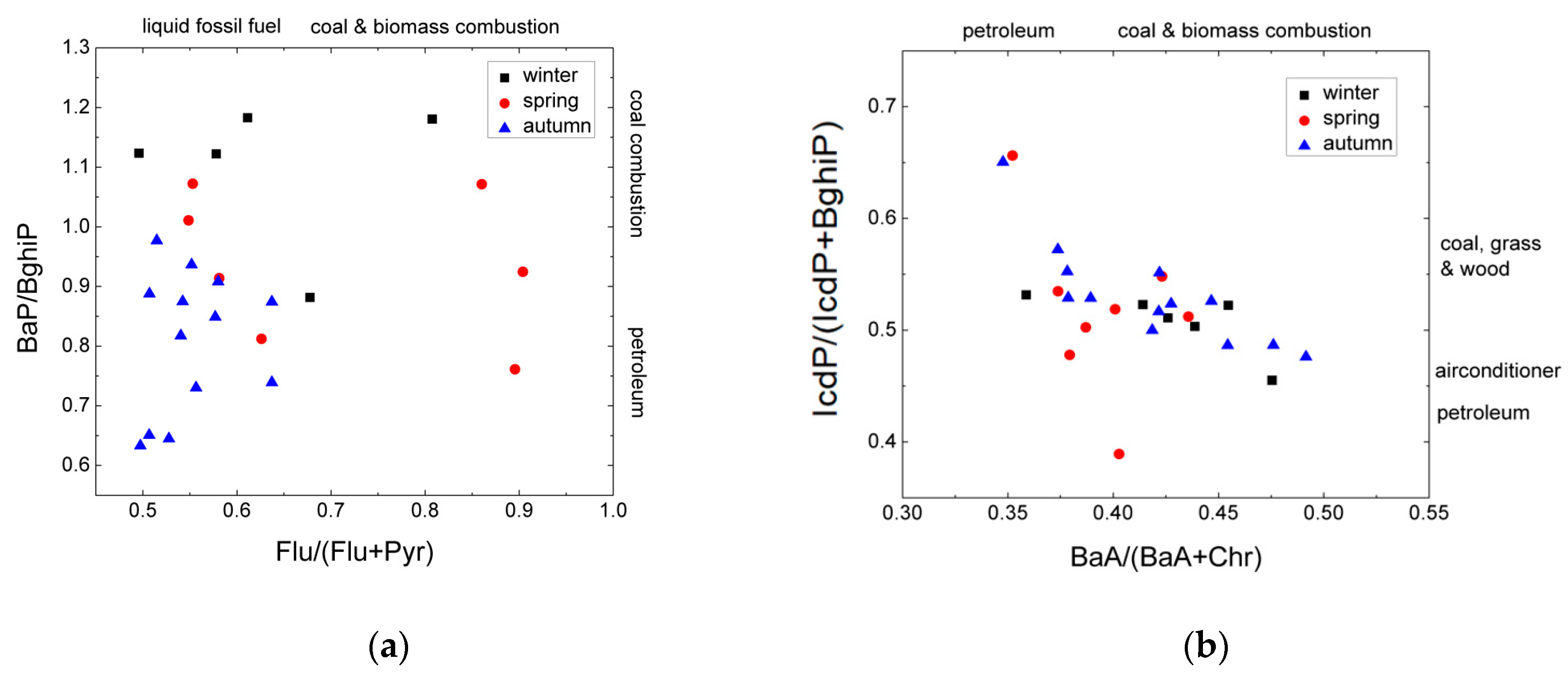 Atmosphere 11 00904 g004 Atmosphere 11 00904 g004