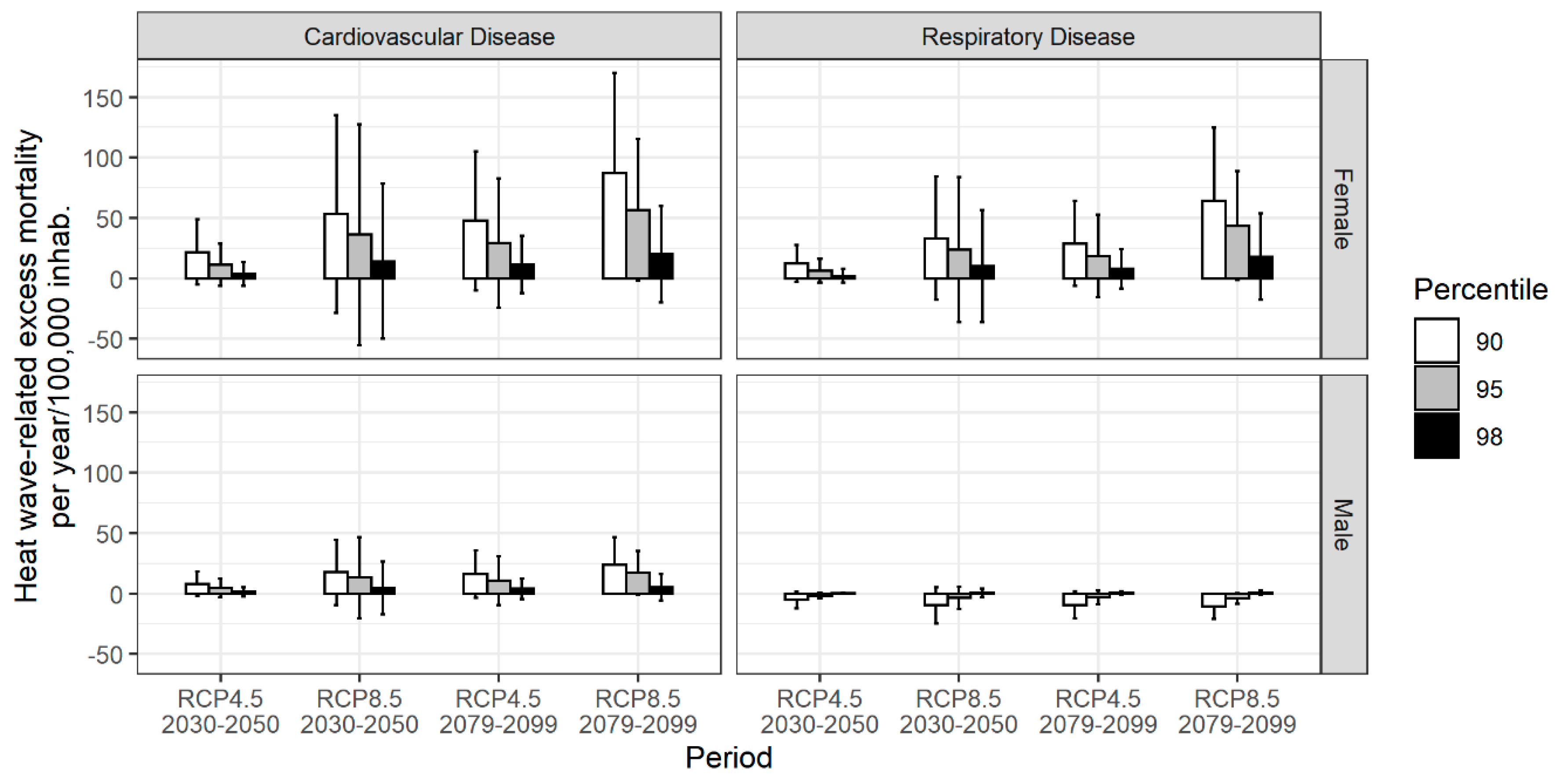 Atmosphere 11 00933 g005