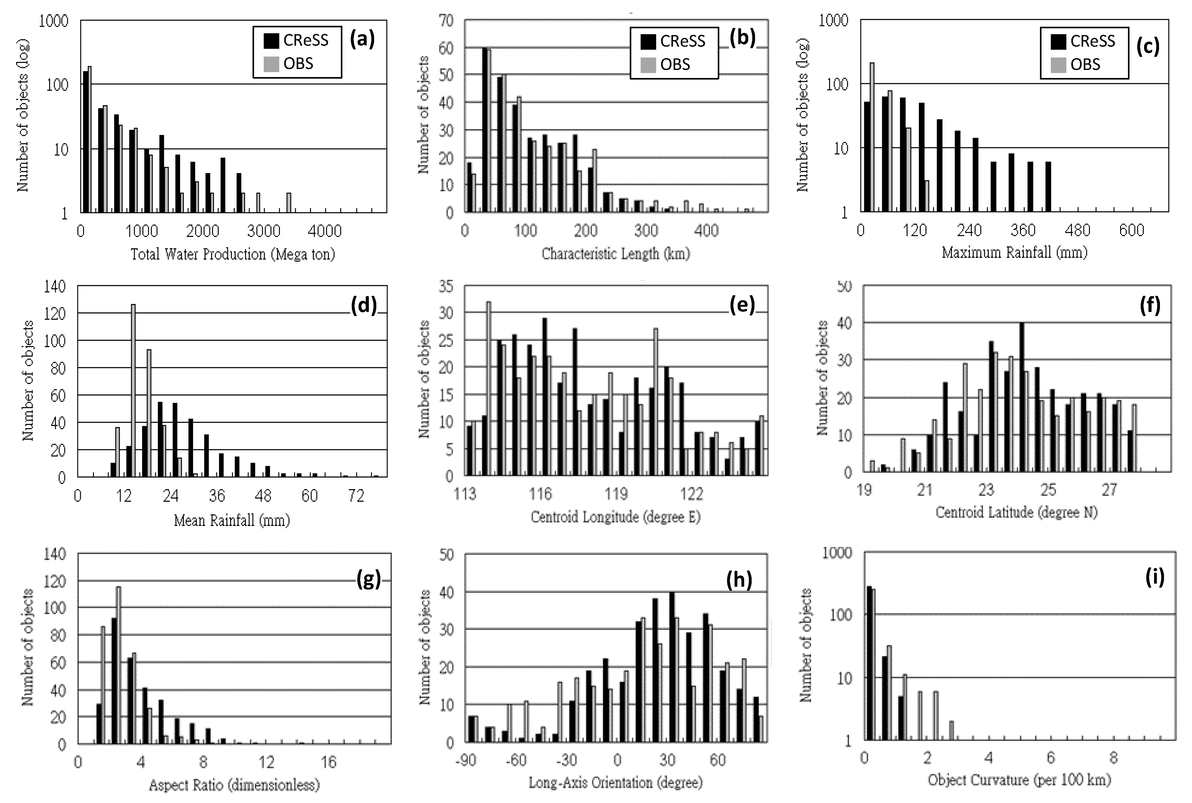 Atmosphere 11 00939 g004