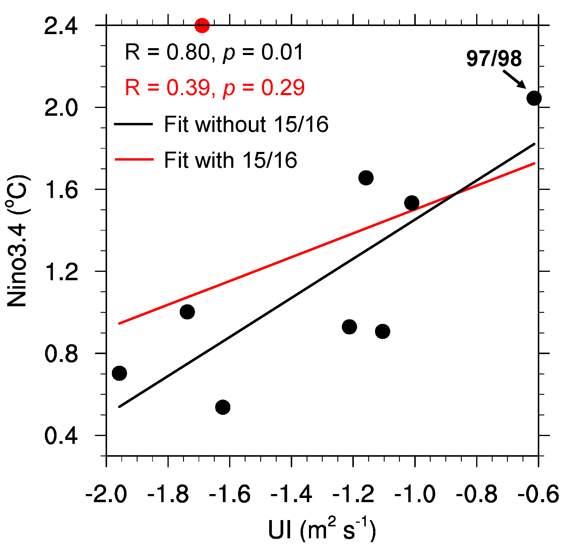 Atmosphere 11 00940 g003