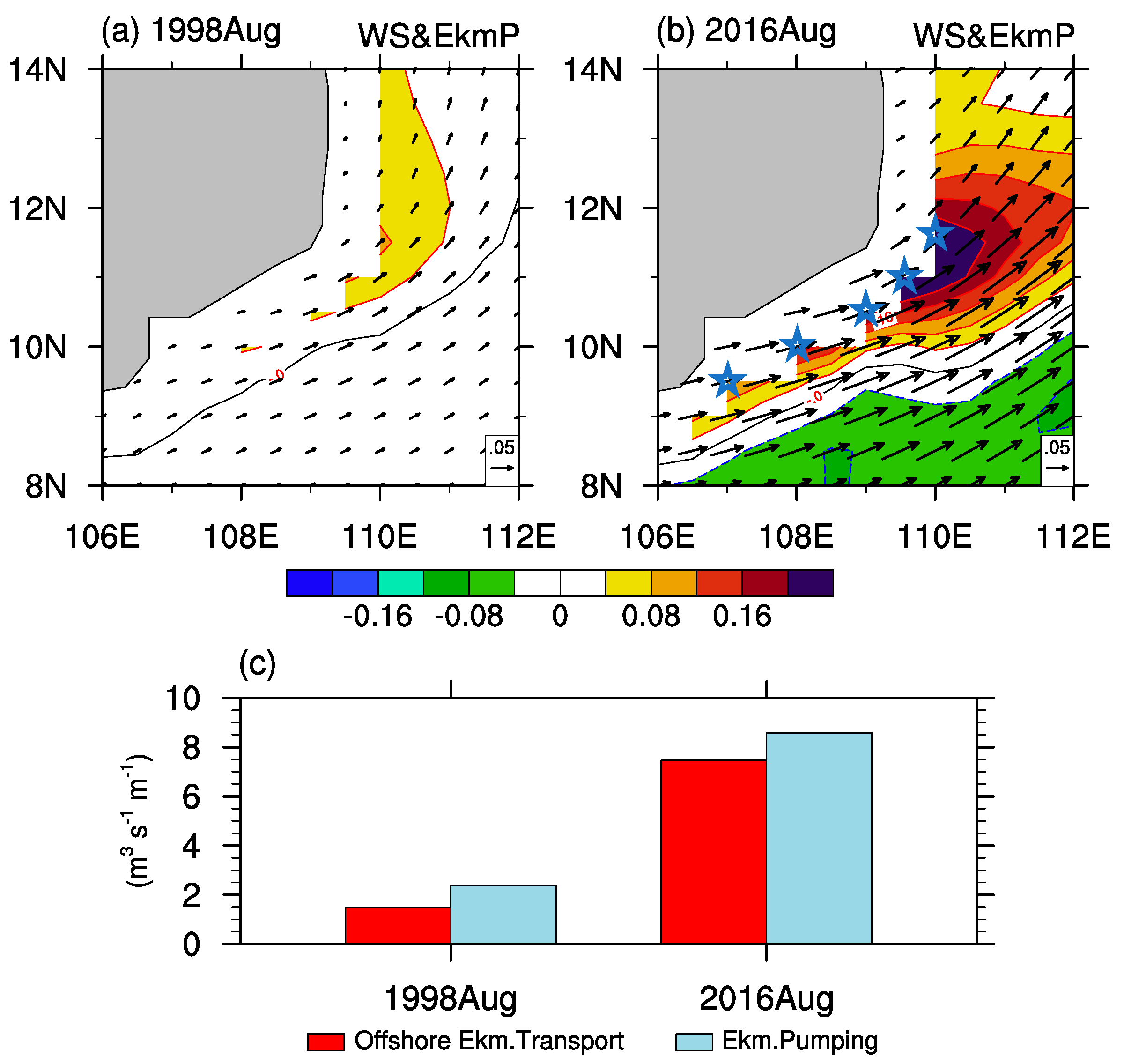 Atmosphere 11 00940 g006