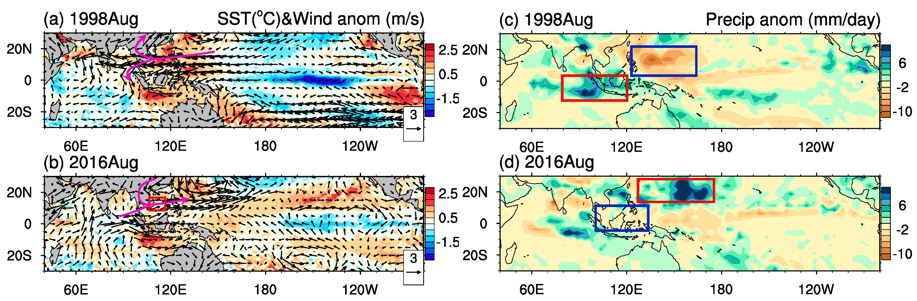 Atmosphere 11 00940 g007