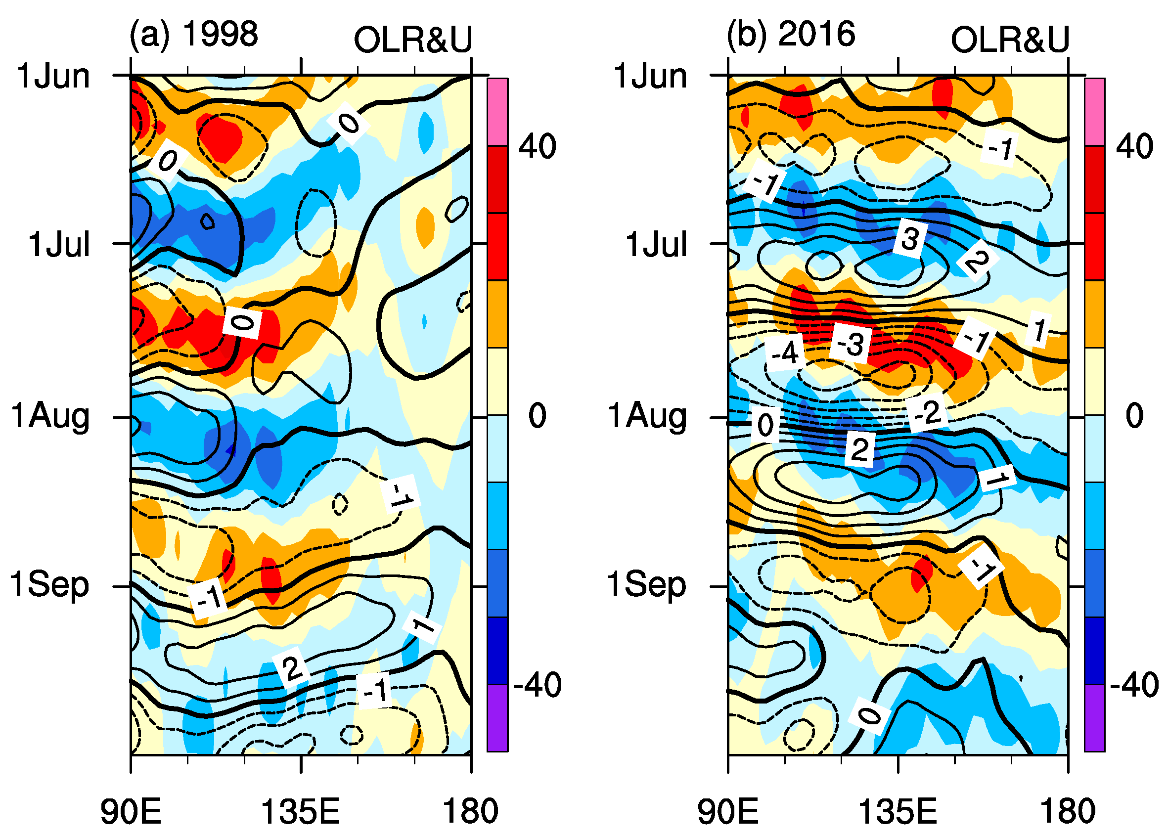 Atmosphere 11 00940 g010