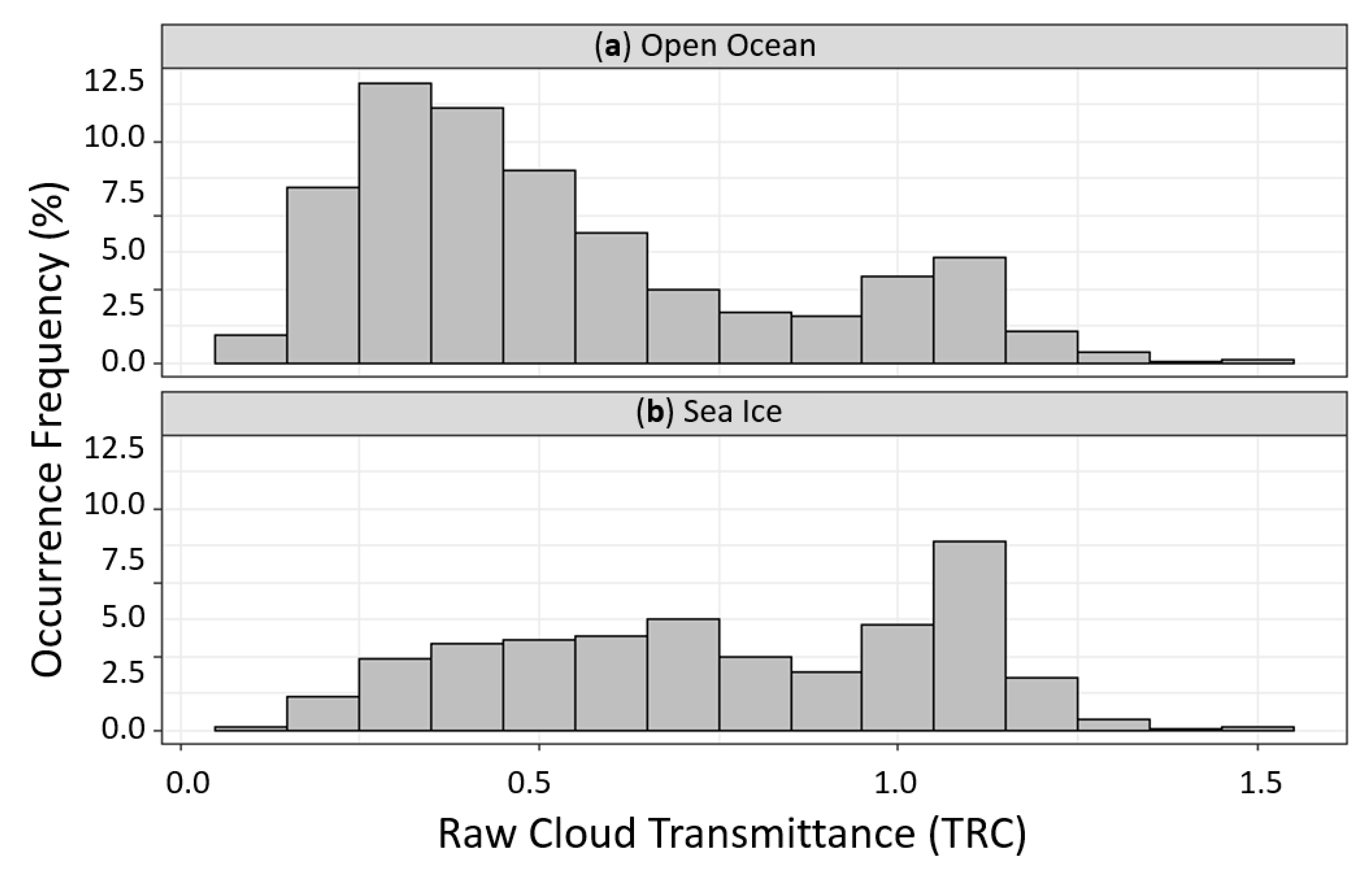 Atmosphere 11 00949 g009