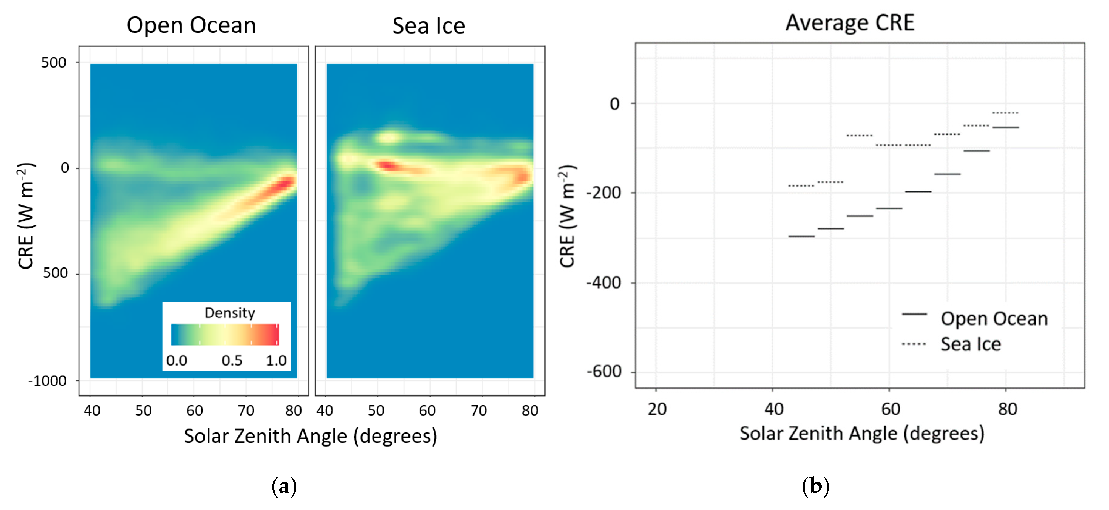 Atmosphere 11 00949 g010