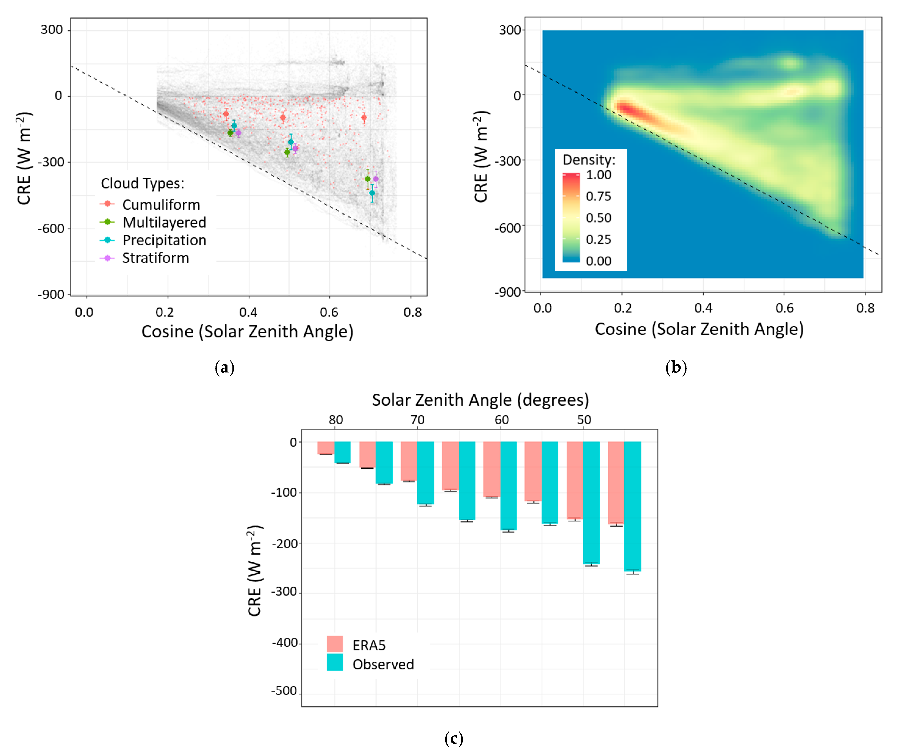Atmosphere 11 00949 g012