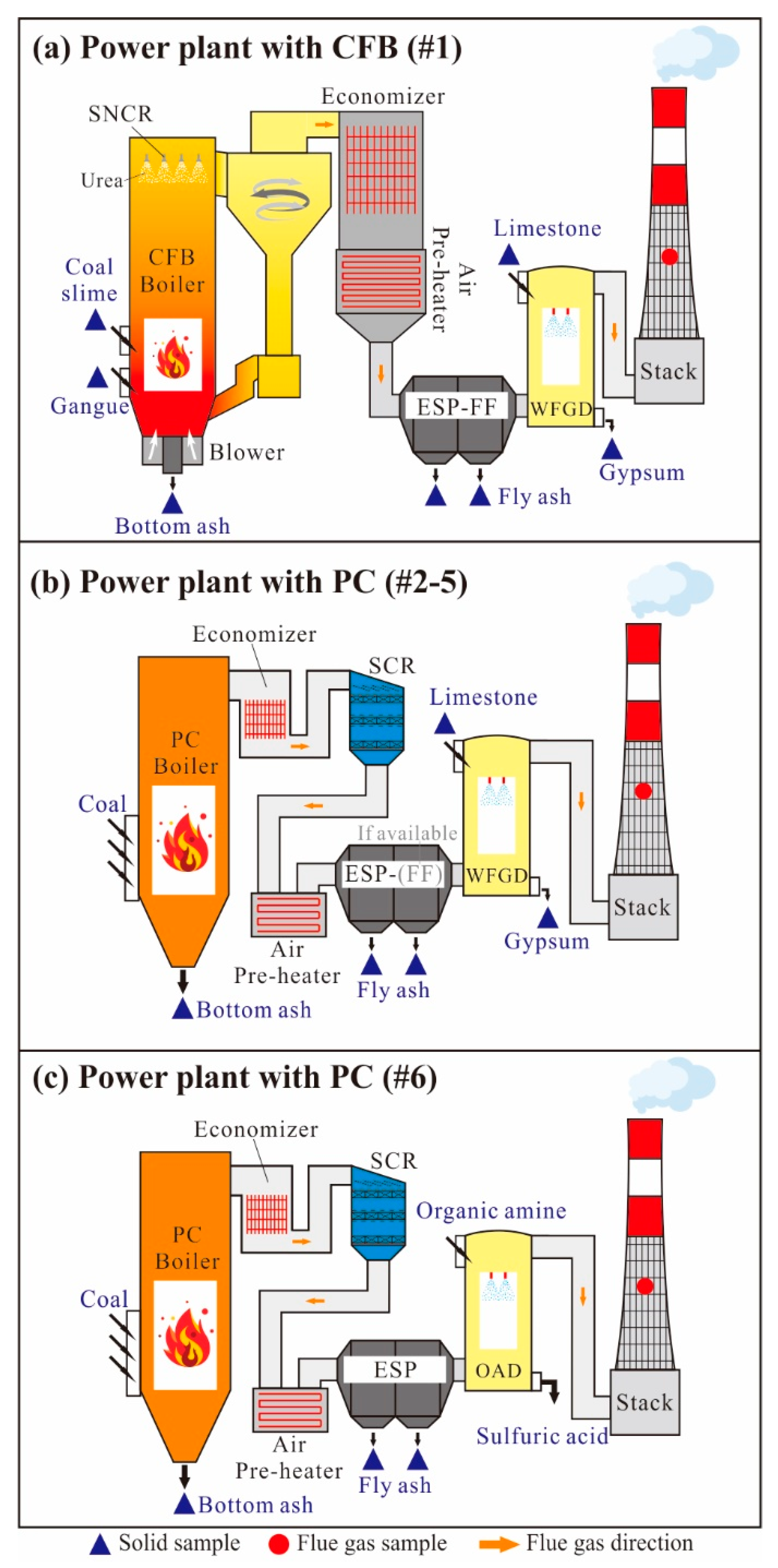 Atmosphere | Free Full-Text | Behaviors of Chromium in Coal-Fired Power  Plants and Associated Atmospheric Emissions in Guizhou, Southwest China