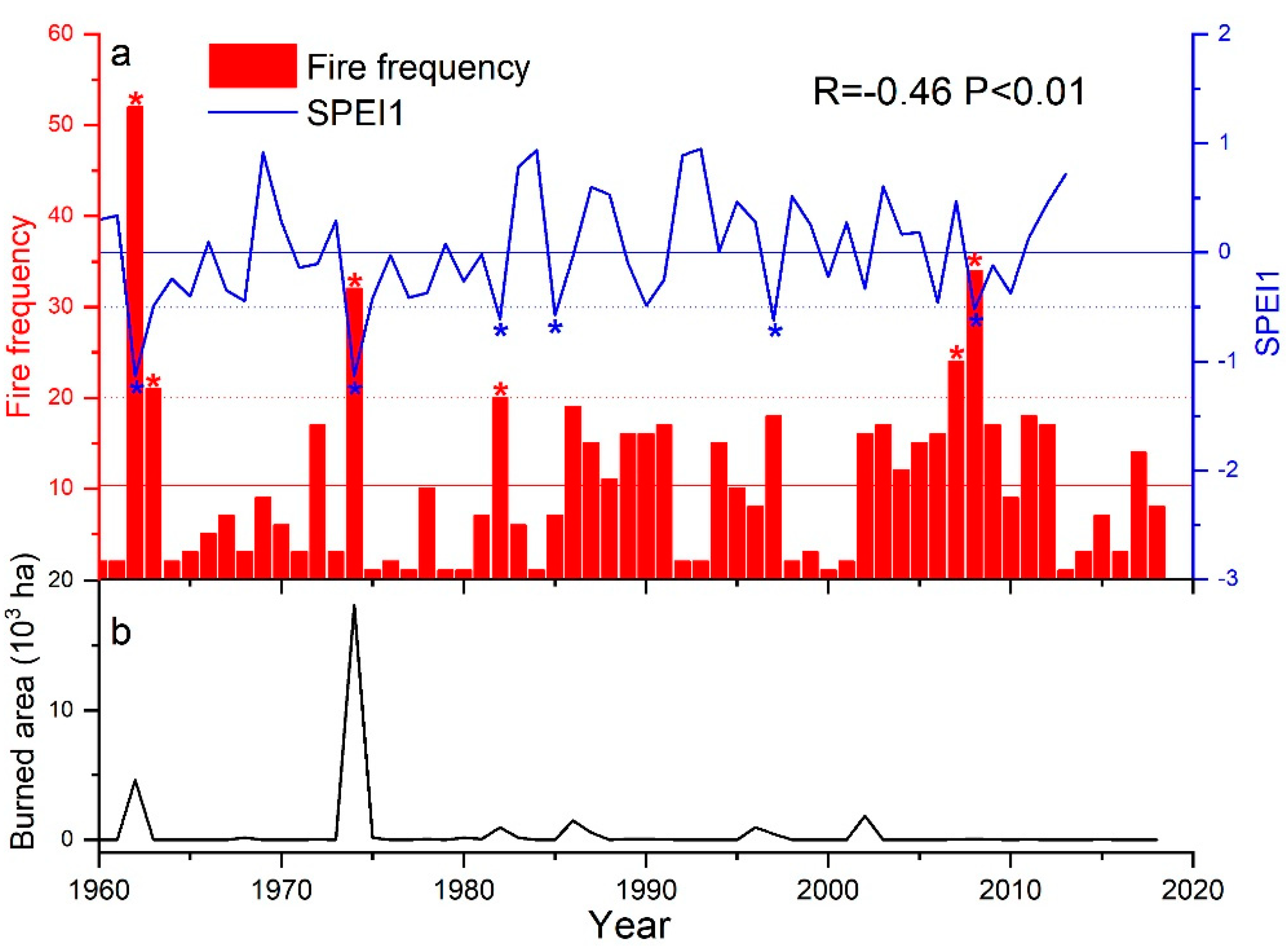 Atmosphere 11 00956 g002 Atmosphere 11 00956 g002