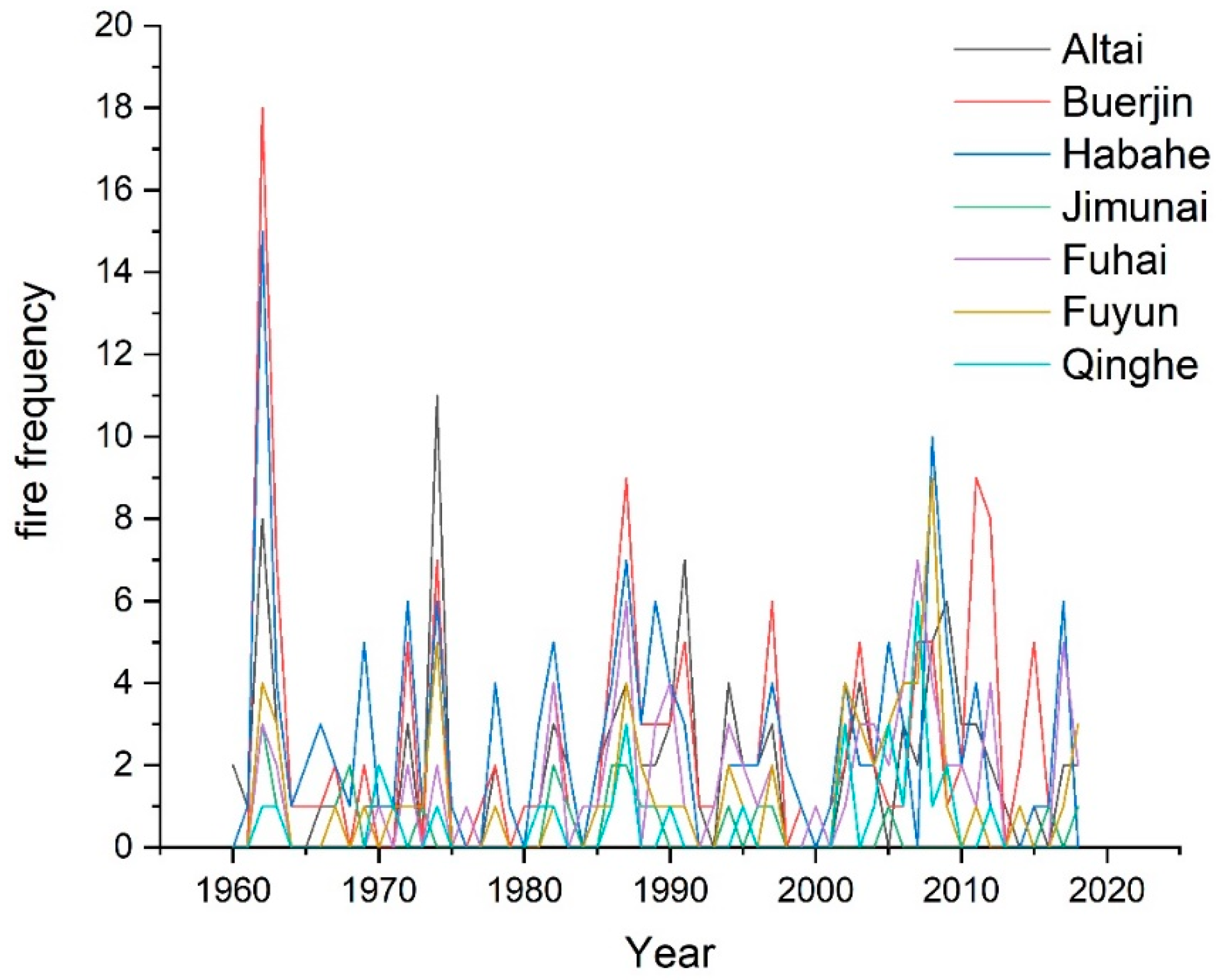 Atmosphere 11 00956 g0a1 Atmosphere 11 00956 g0a1