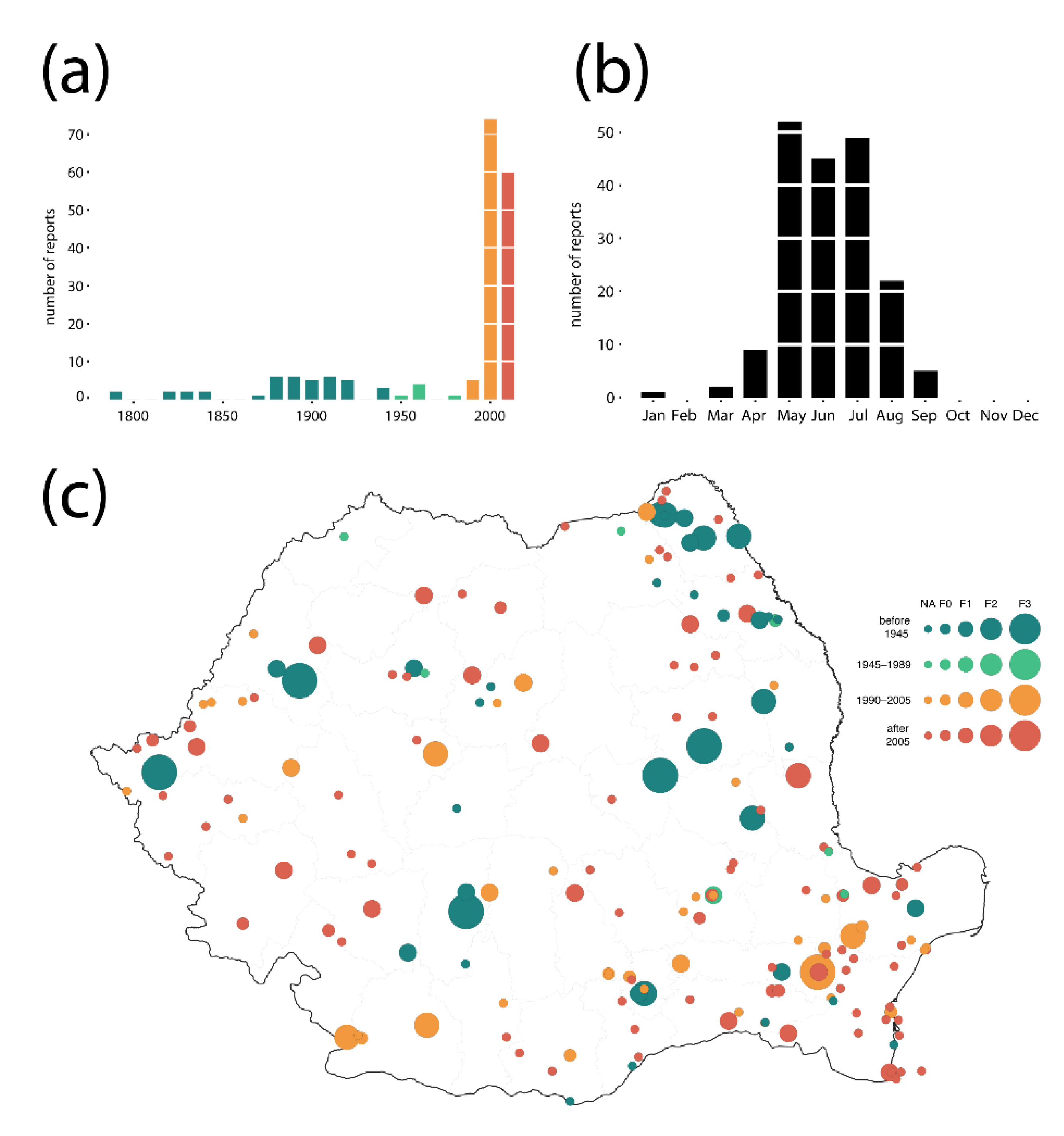 Atmosphere 11 00966 g004 Atmosphere 11 00966 g004