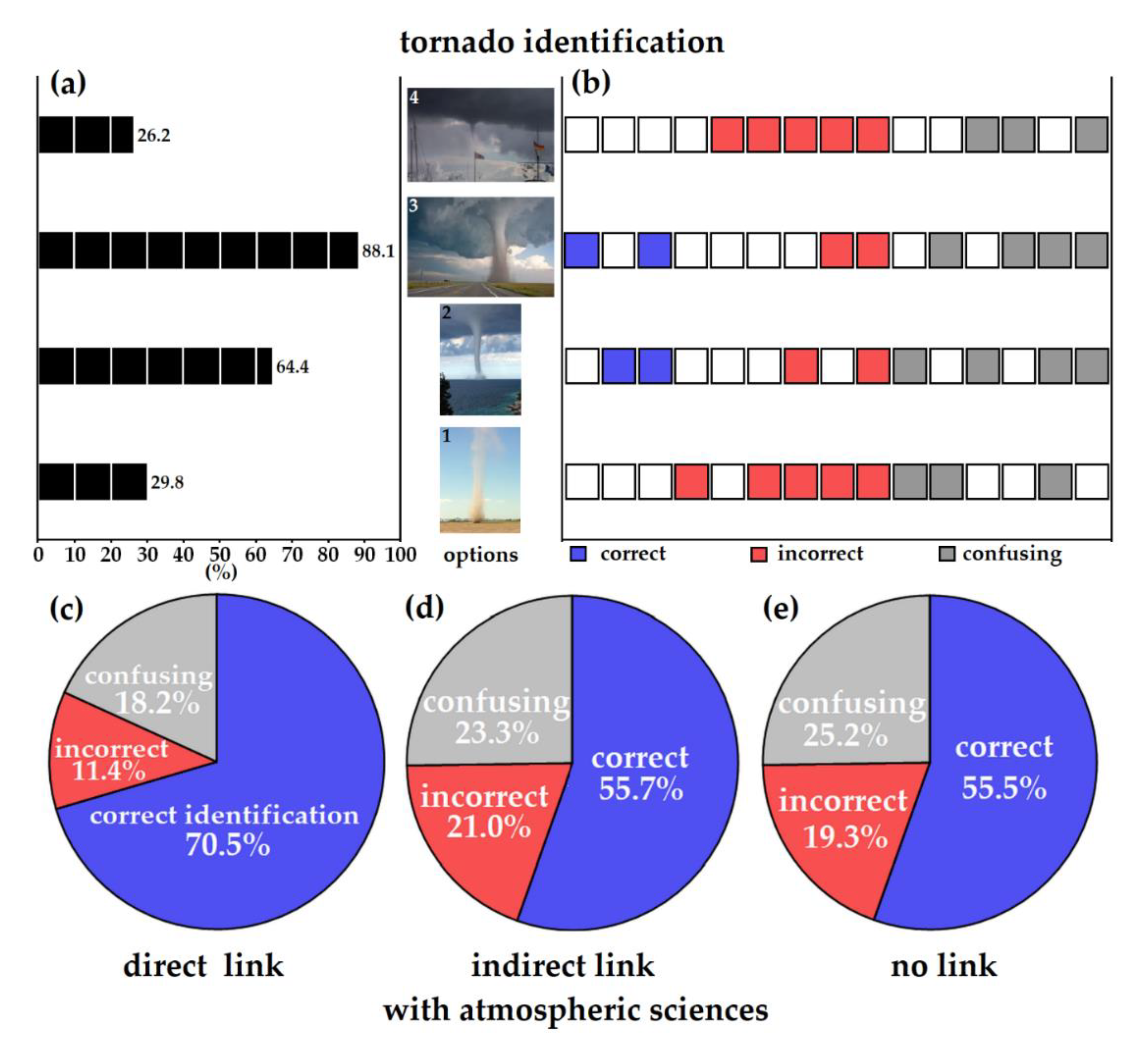 Atmosphere 11 00966 g005 Atmosphere 11 00966 g005