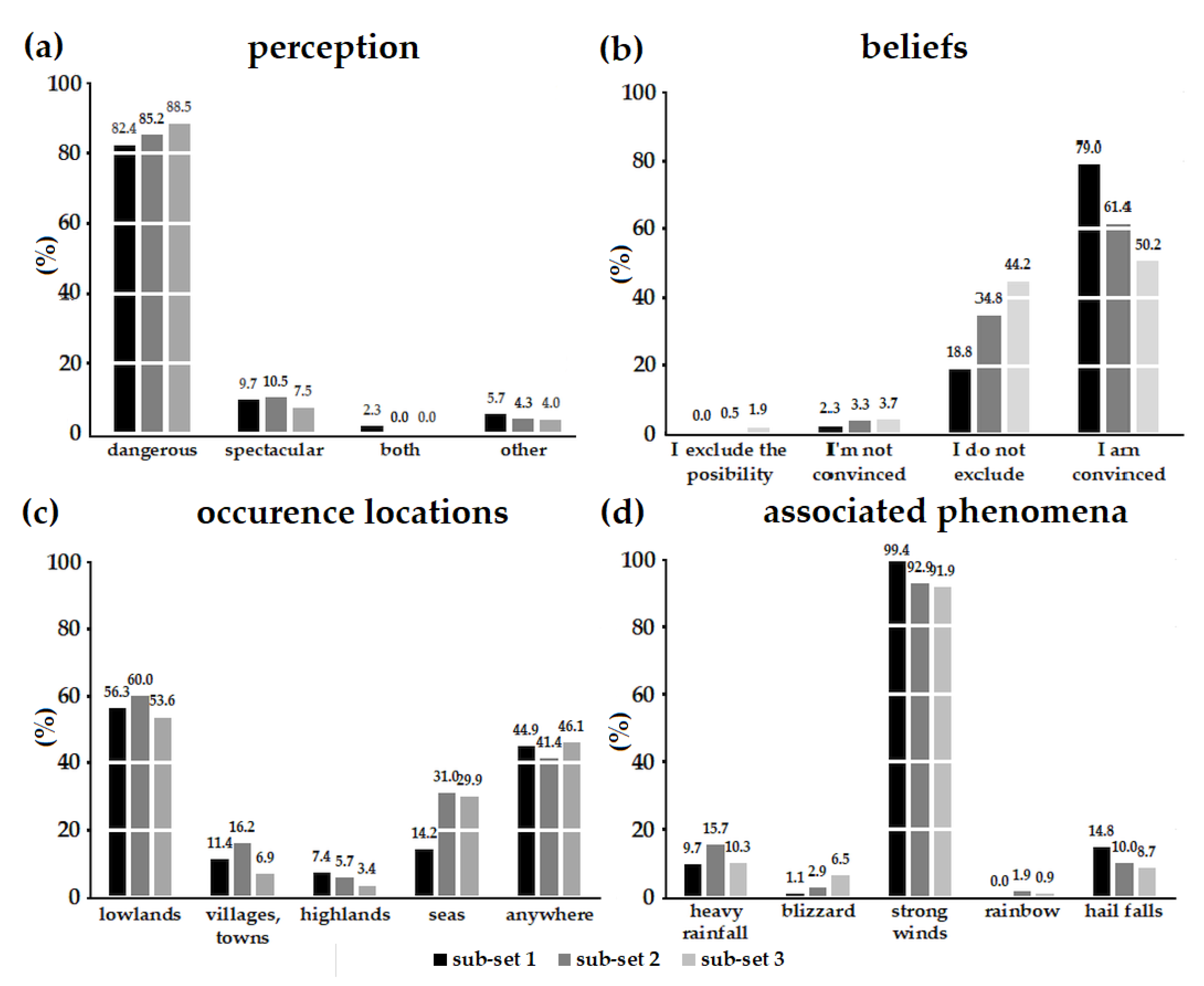 Atmosphere 11 00966 g006 Atmosphere 11 00966 g006
