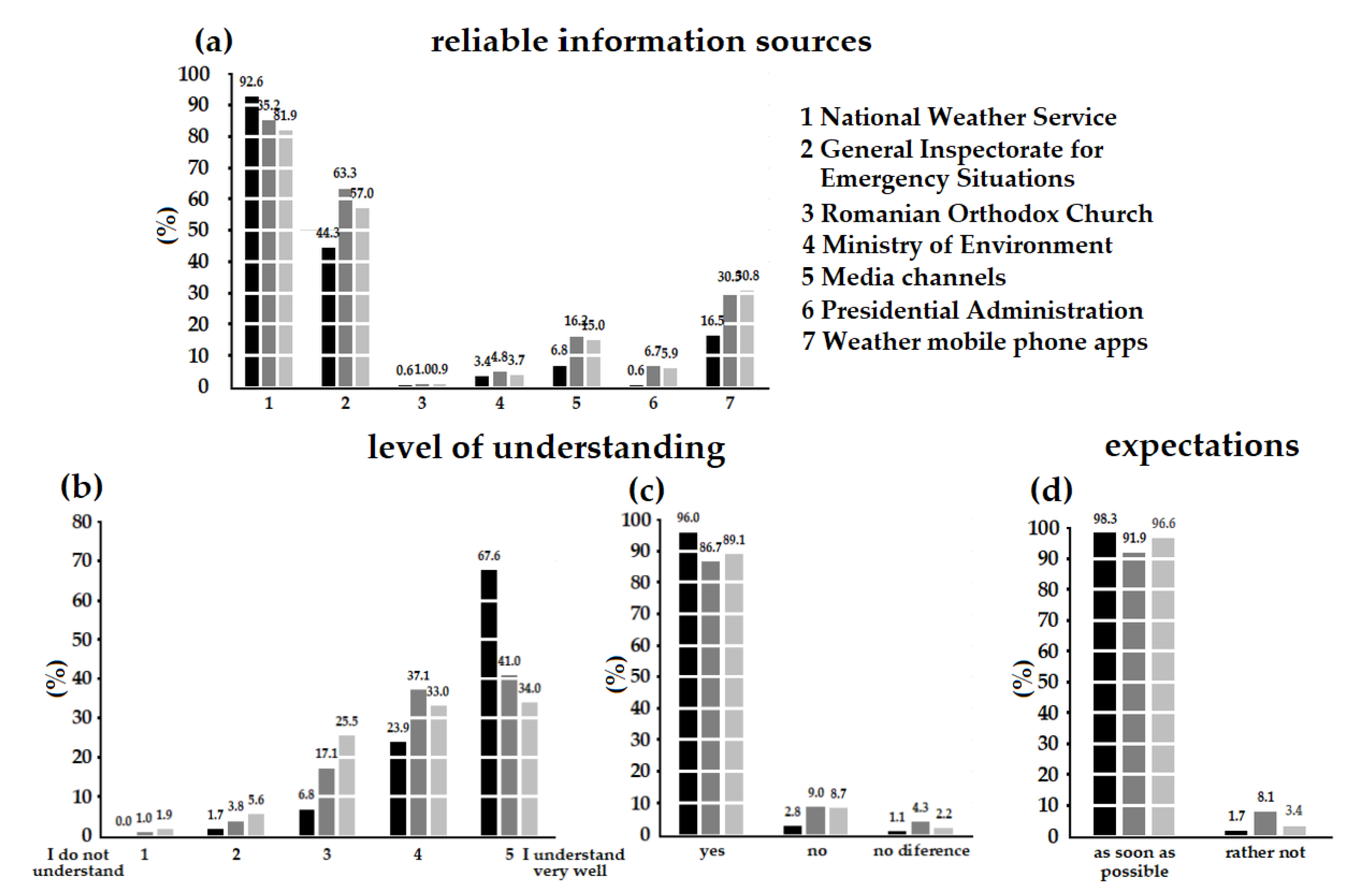 Atmosphere 11 00966 g007 Atmosphere 11 00966 g007