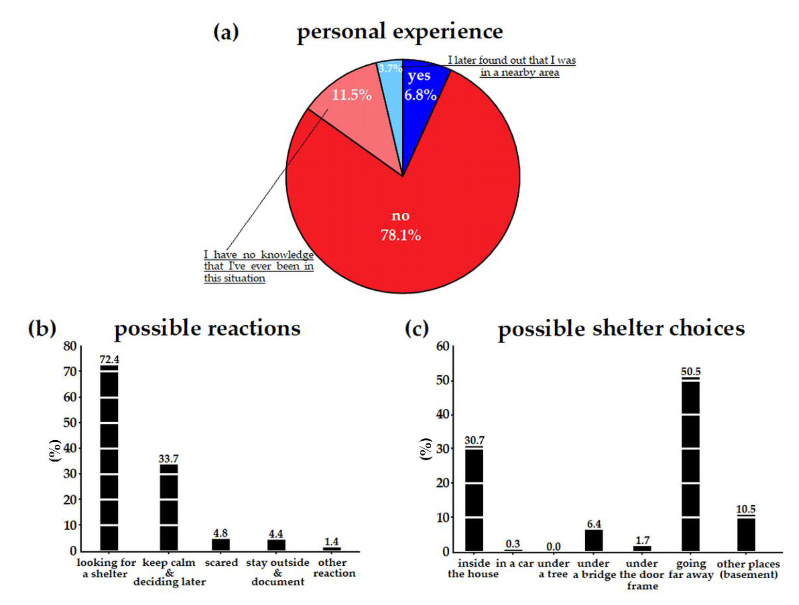 Atmosphere 11 00966 g0a3 Atmosphere 11 00966 g0a3