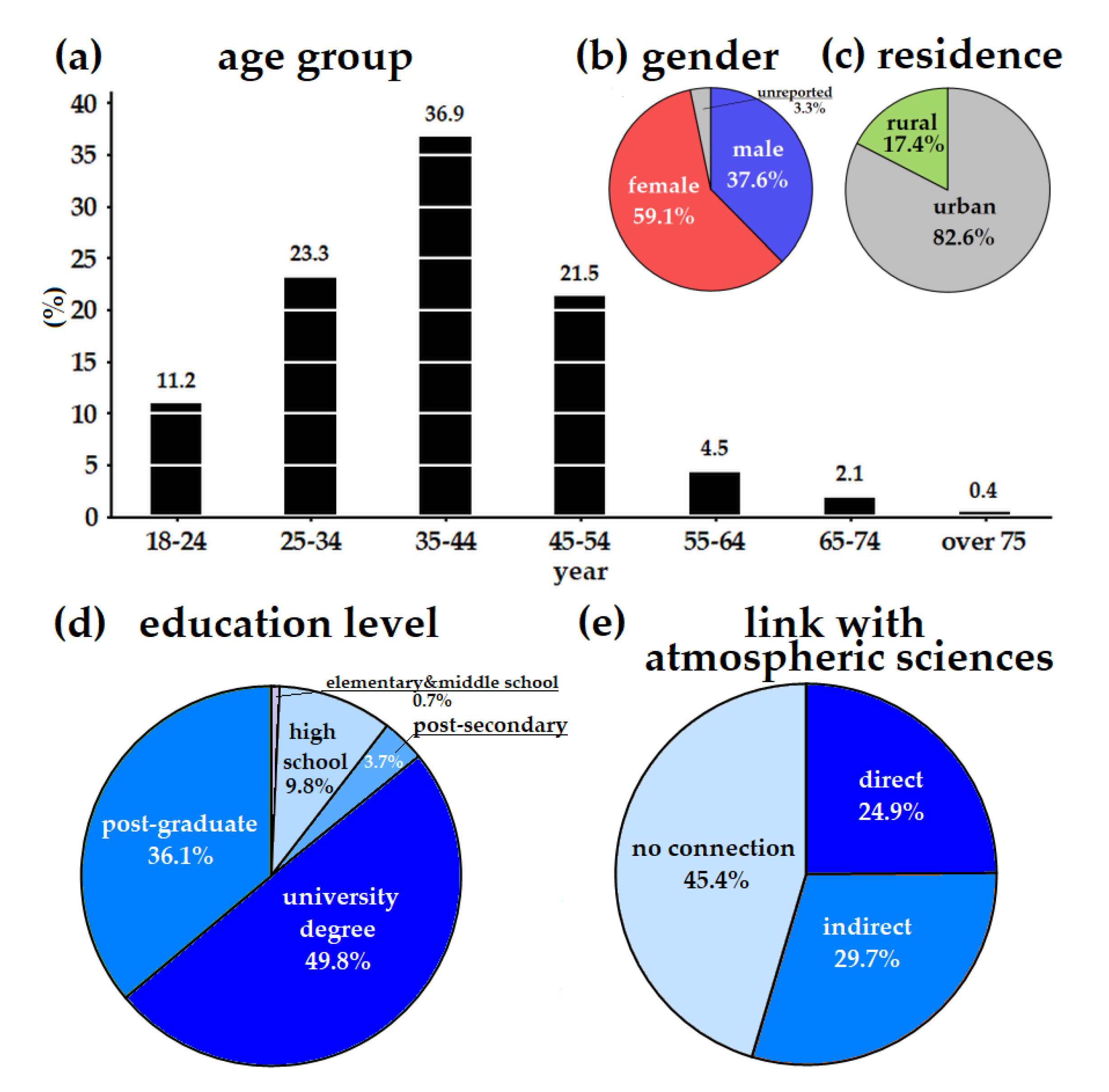 Atmosphere 11 00966 g0a5 Atmosphere 11 00966 g0a5