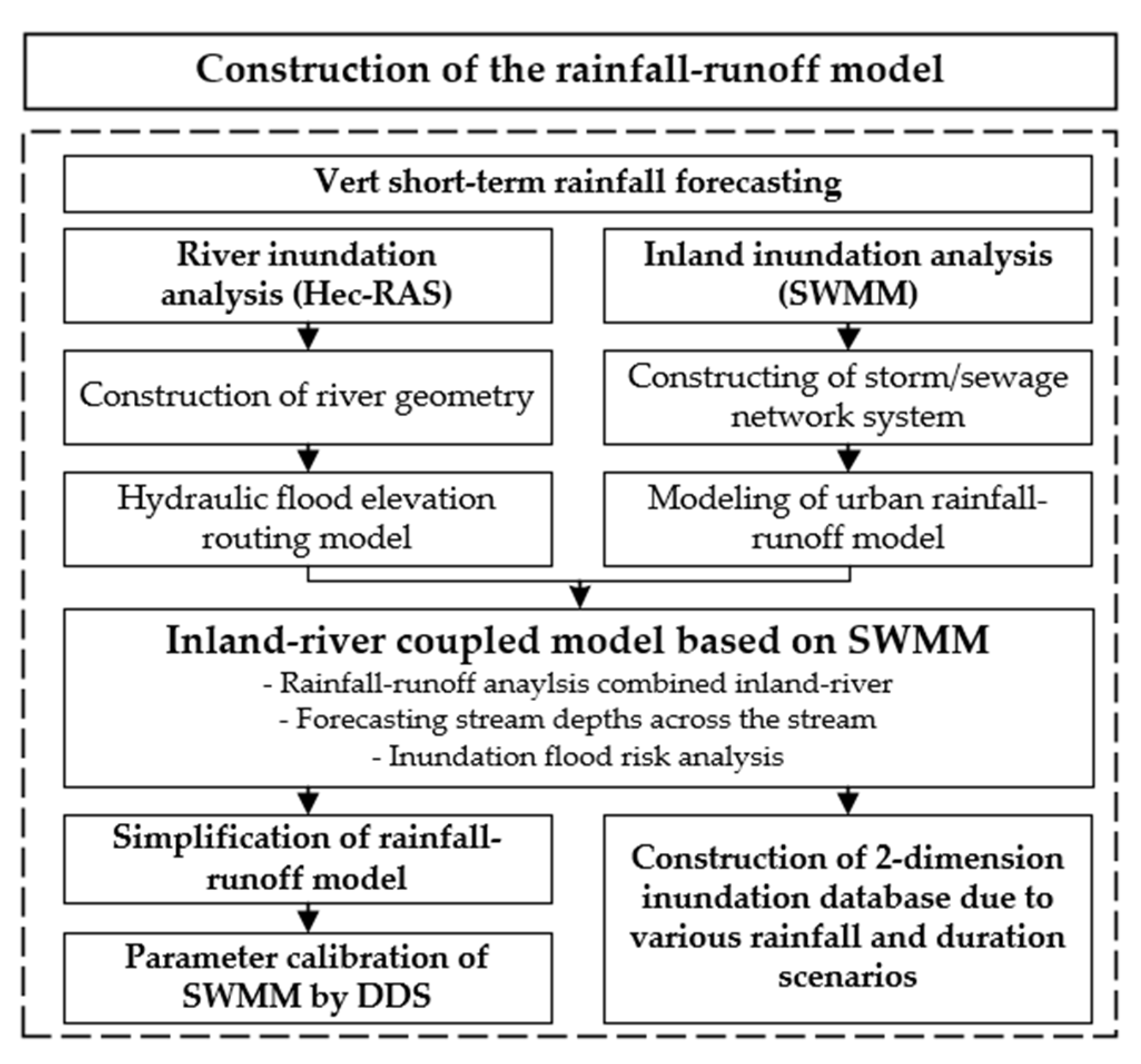 Atmosphere 11 00971 g002