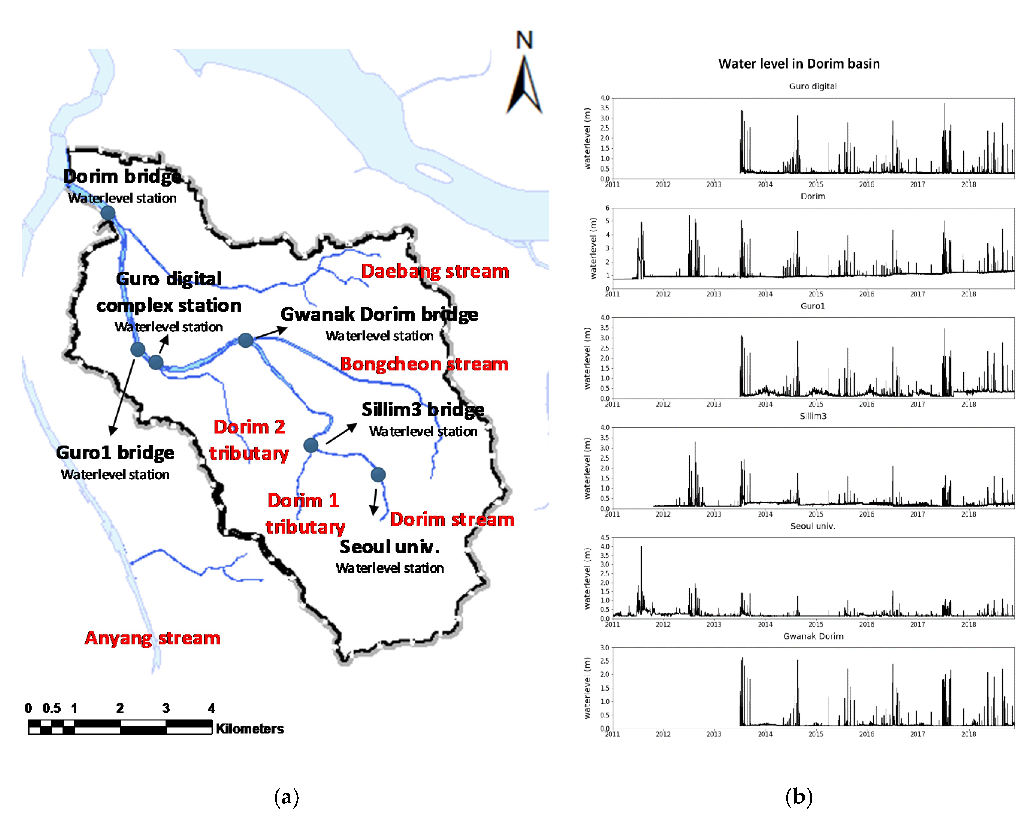 Atmosphere 11 00971 g006