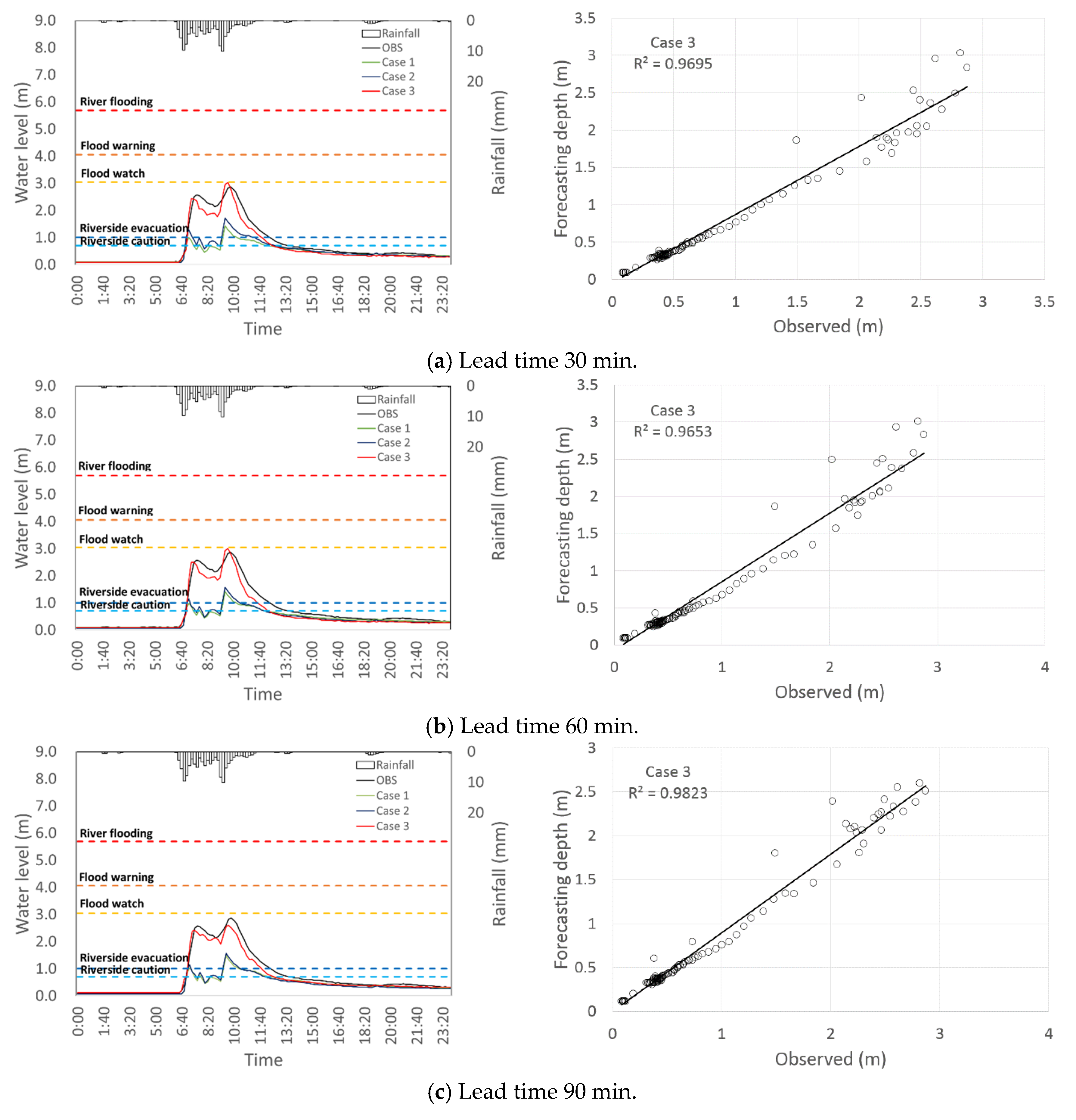 Atmosphere 11 00971 g008