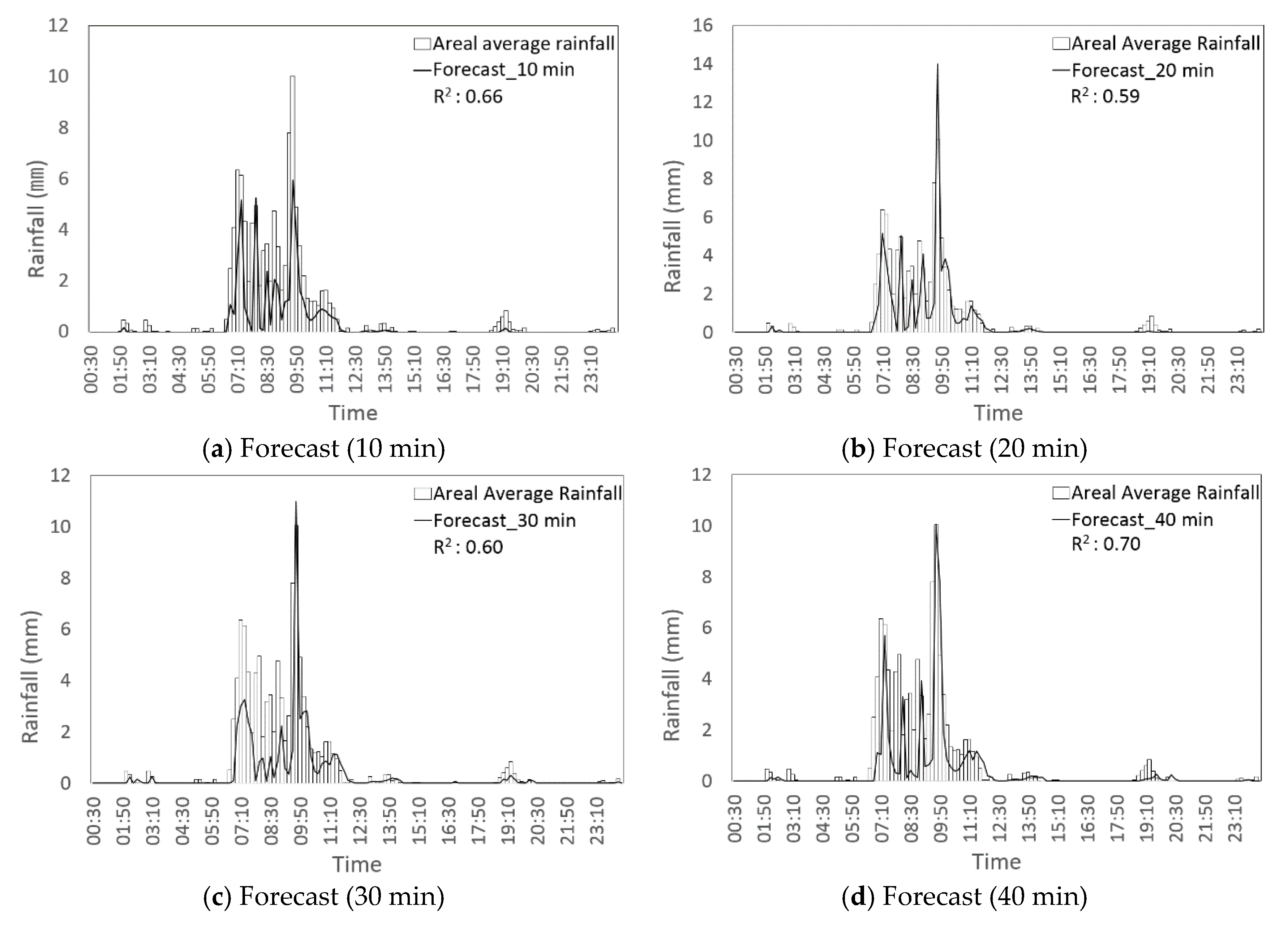Atmosphere 11 00971 g009a