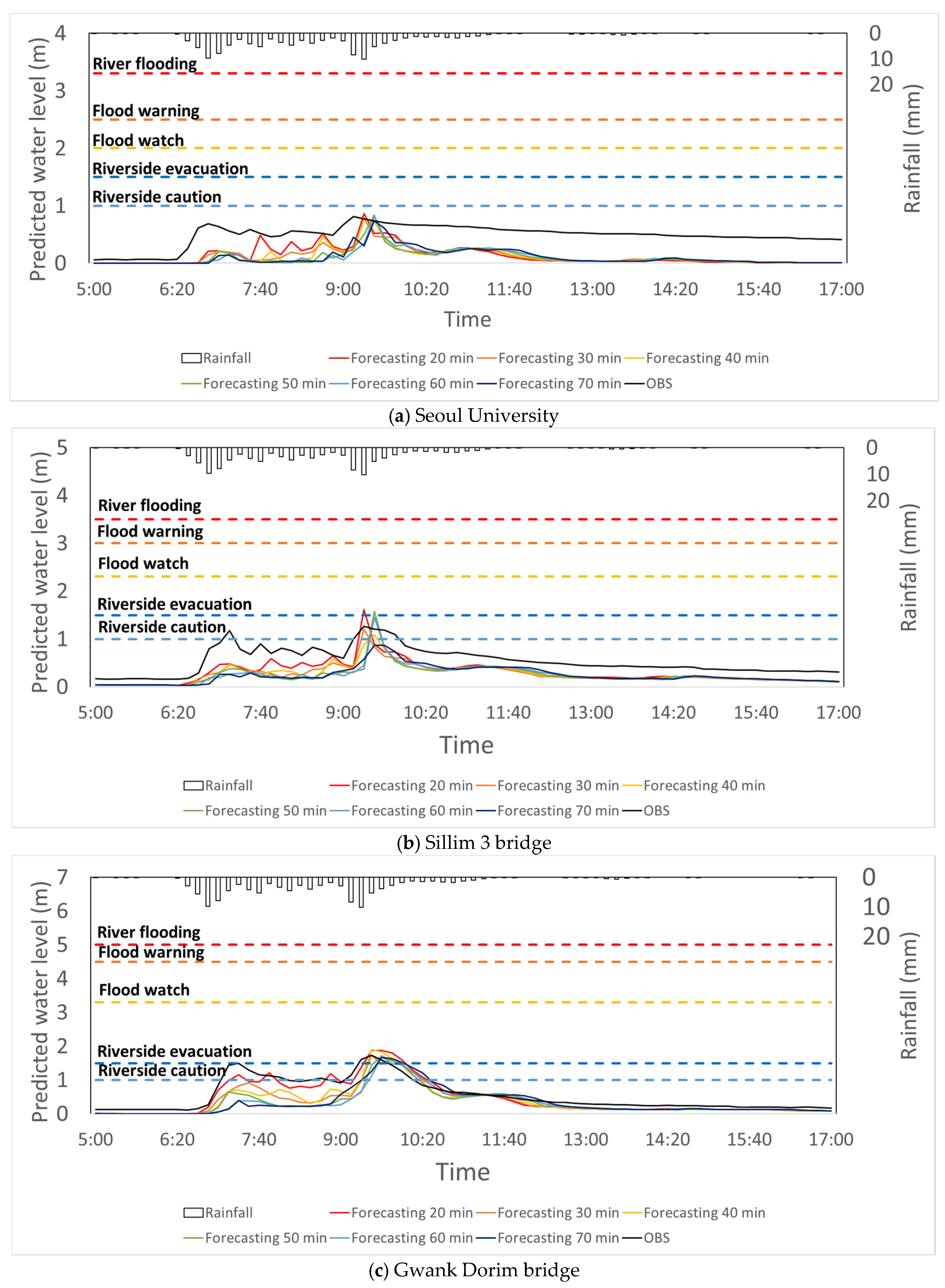 Atmosphere 11 00971 g010a