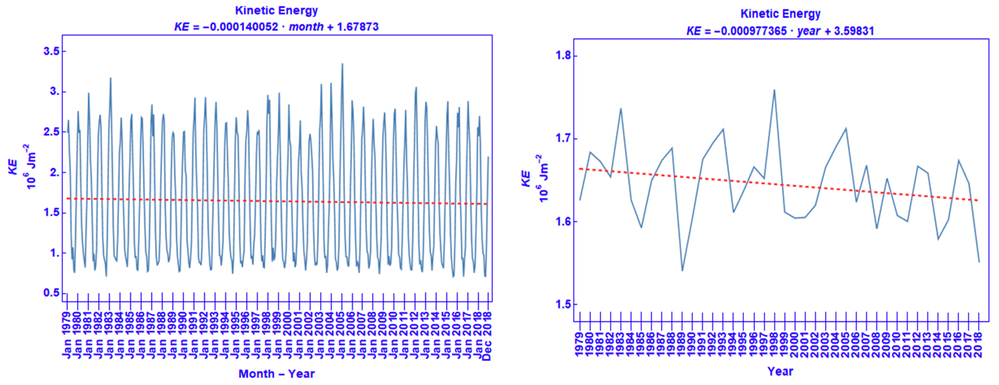 Atmosphere 11 00976 g002