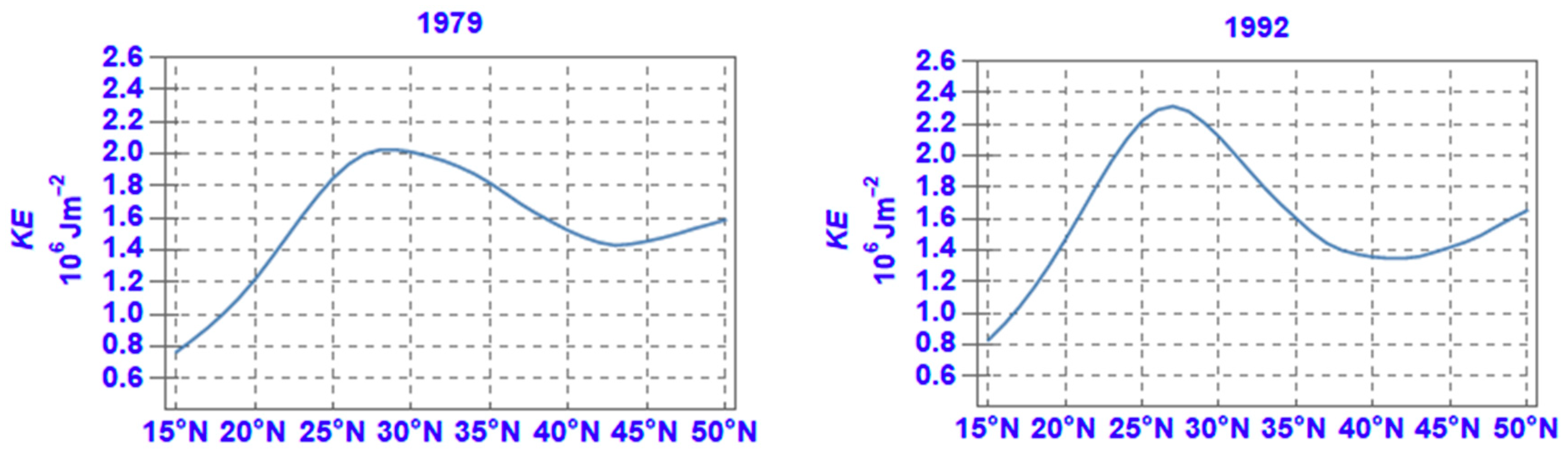 Atmosphere 11 00976 g003a