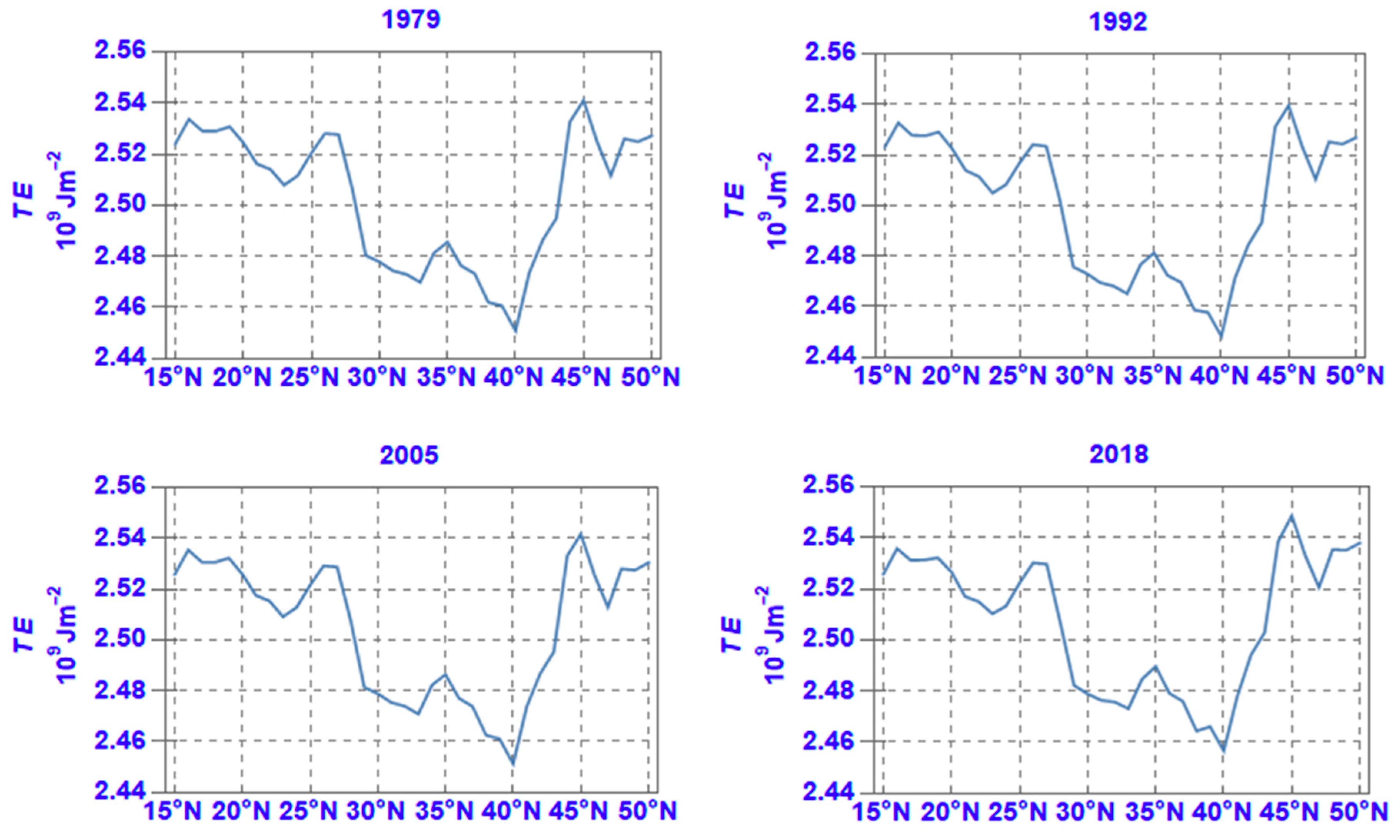 Atmosphere 11 00976 g006