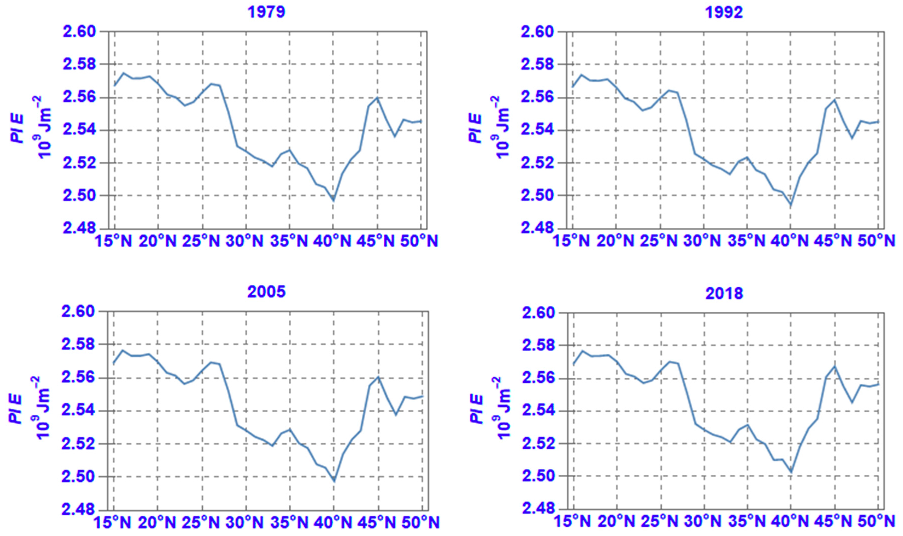 Atmosphere 11 00976 g009