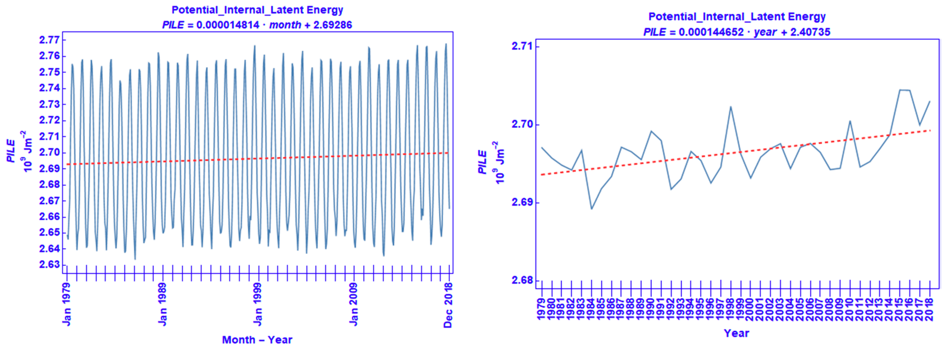 Atmosphere 11 00976 g011